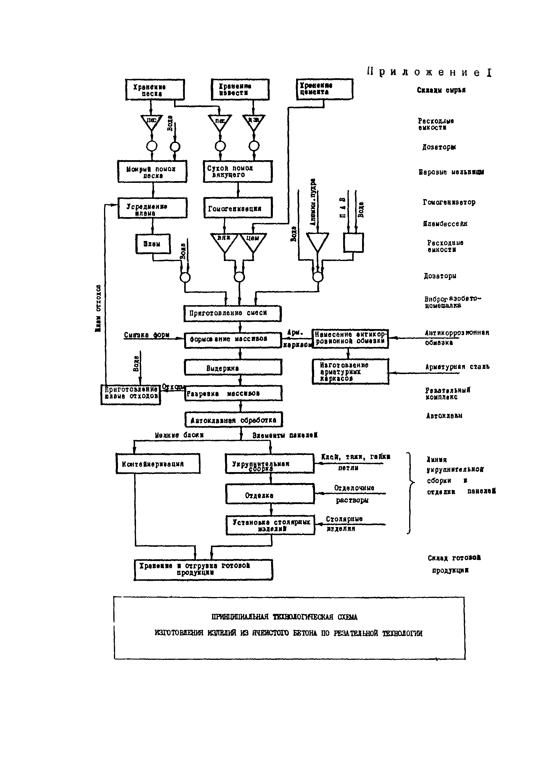 ОНТП 09-85