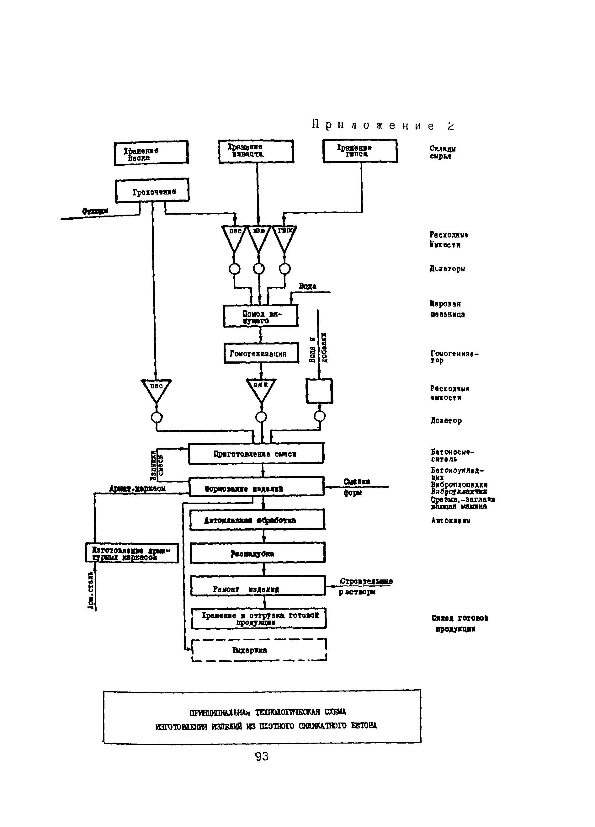 ОНТП 09-85