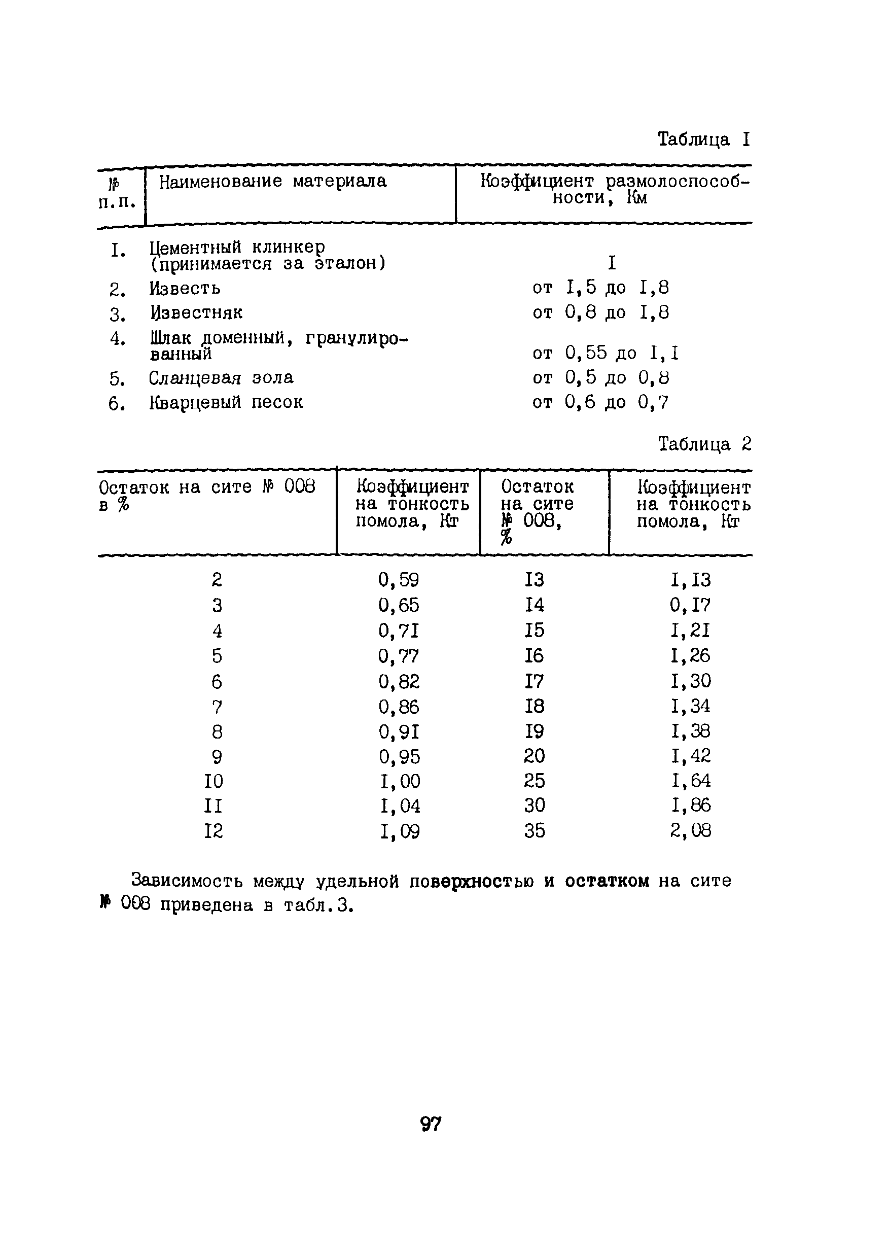 ОНТП 09-85