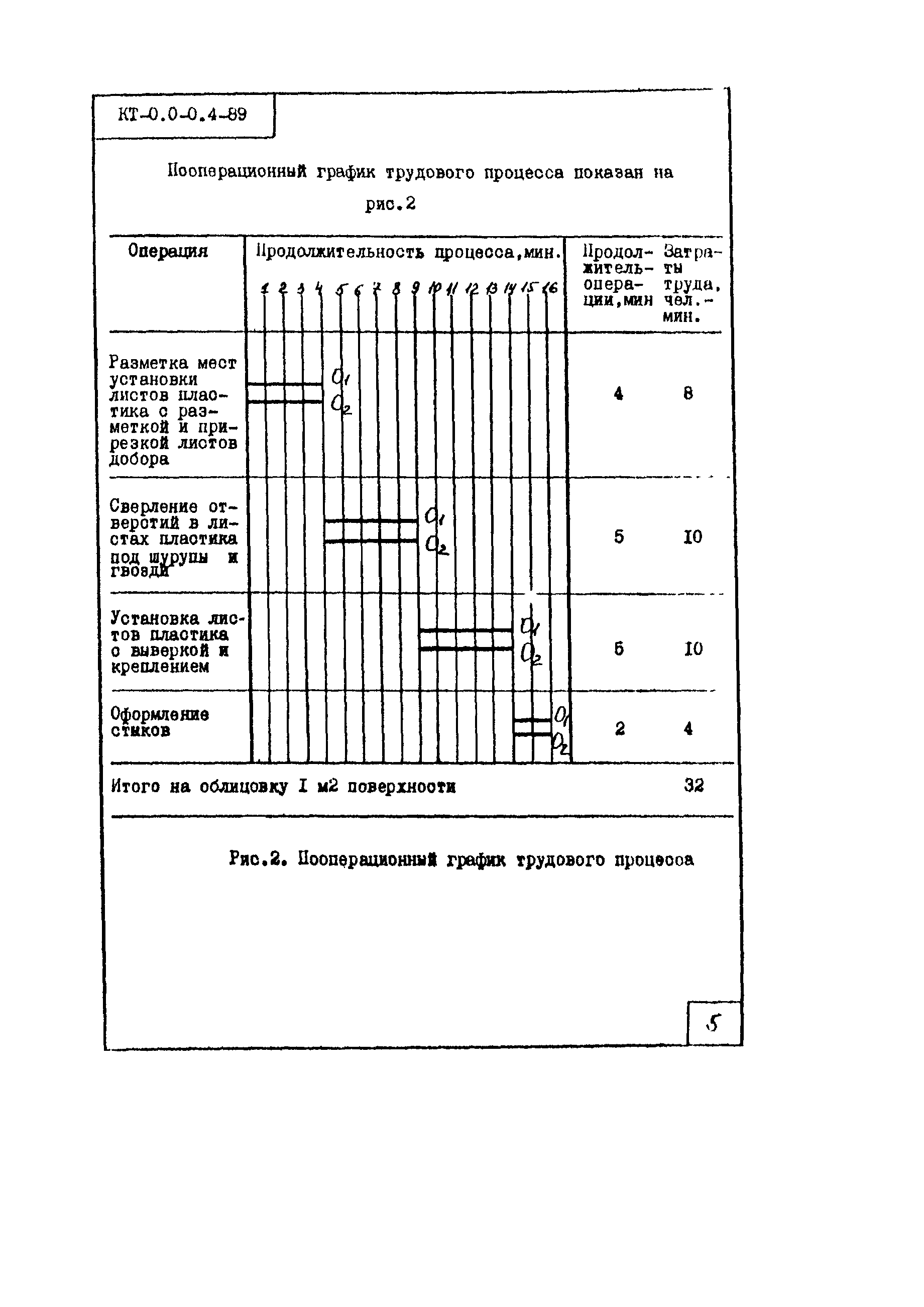 КТ 0.0-0.4-89