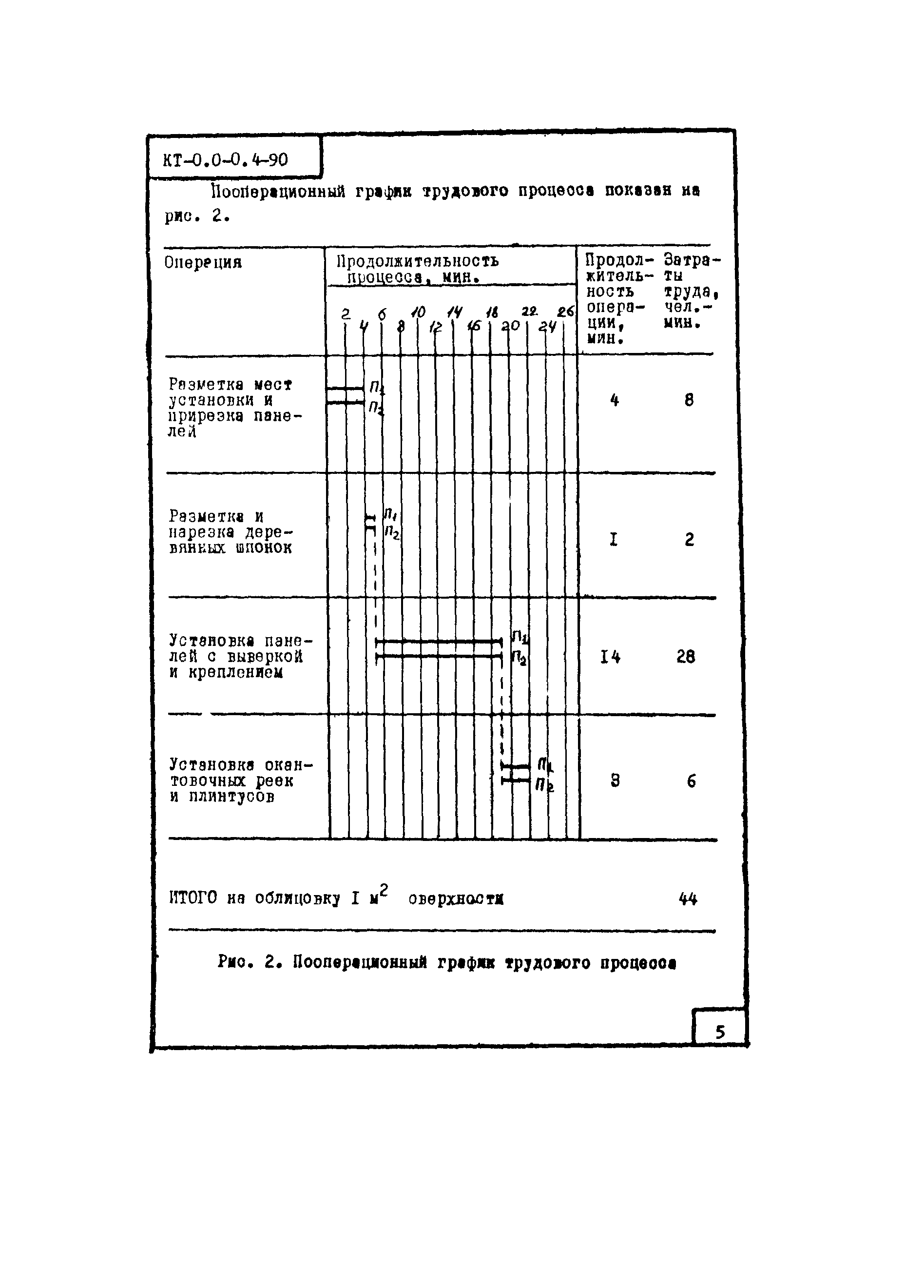 КТ 0.0-0.4-90