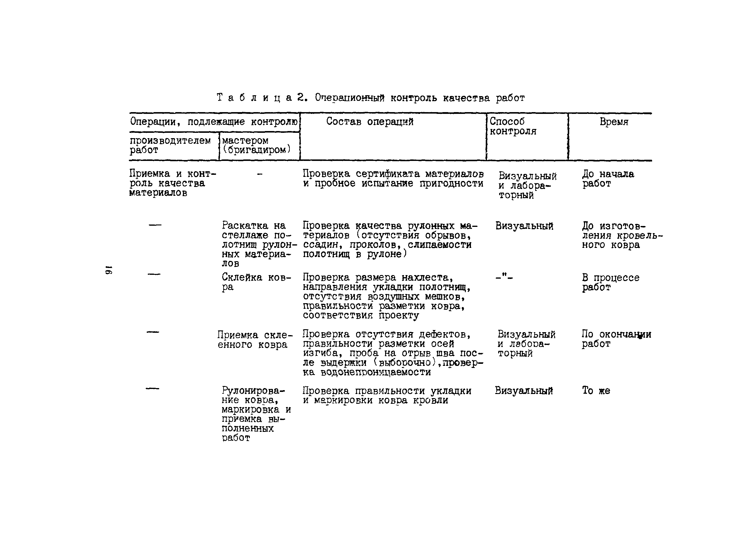 Технологическая карта 