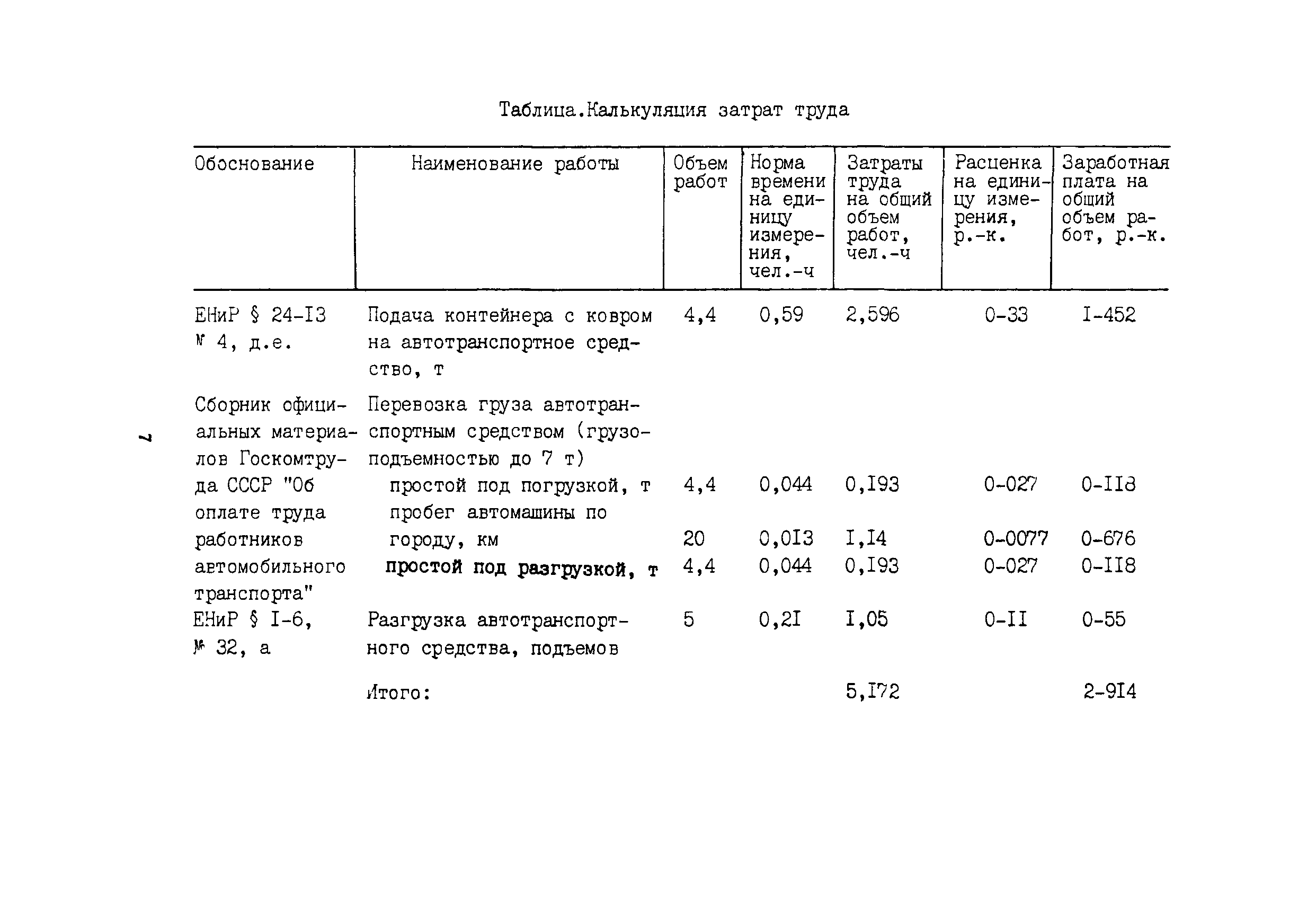 Технологическая карта 
