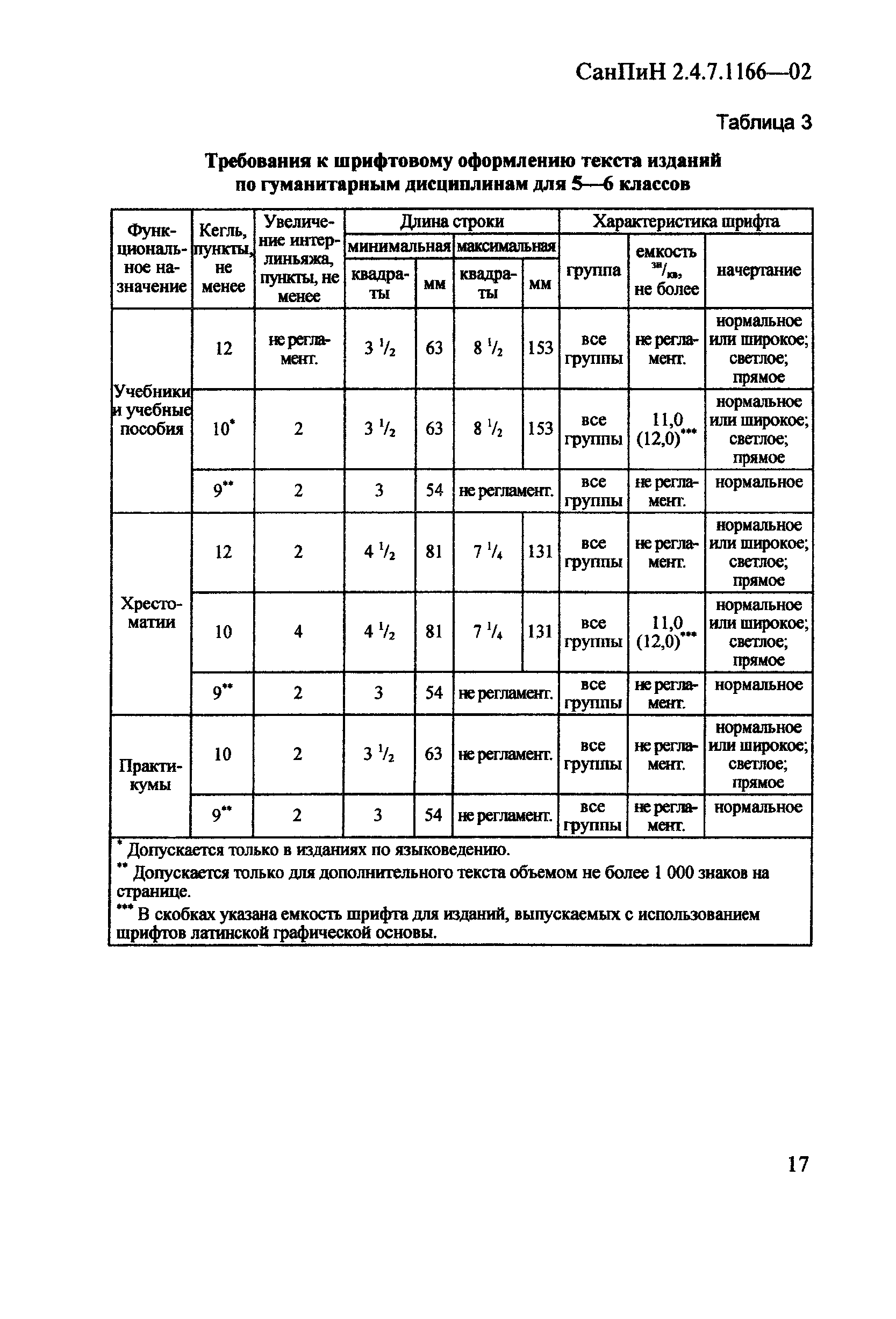 СанПиН 2.4.7.1166-02