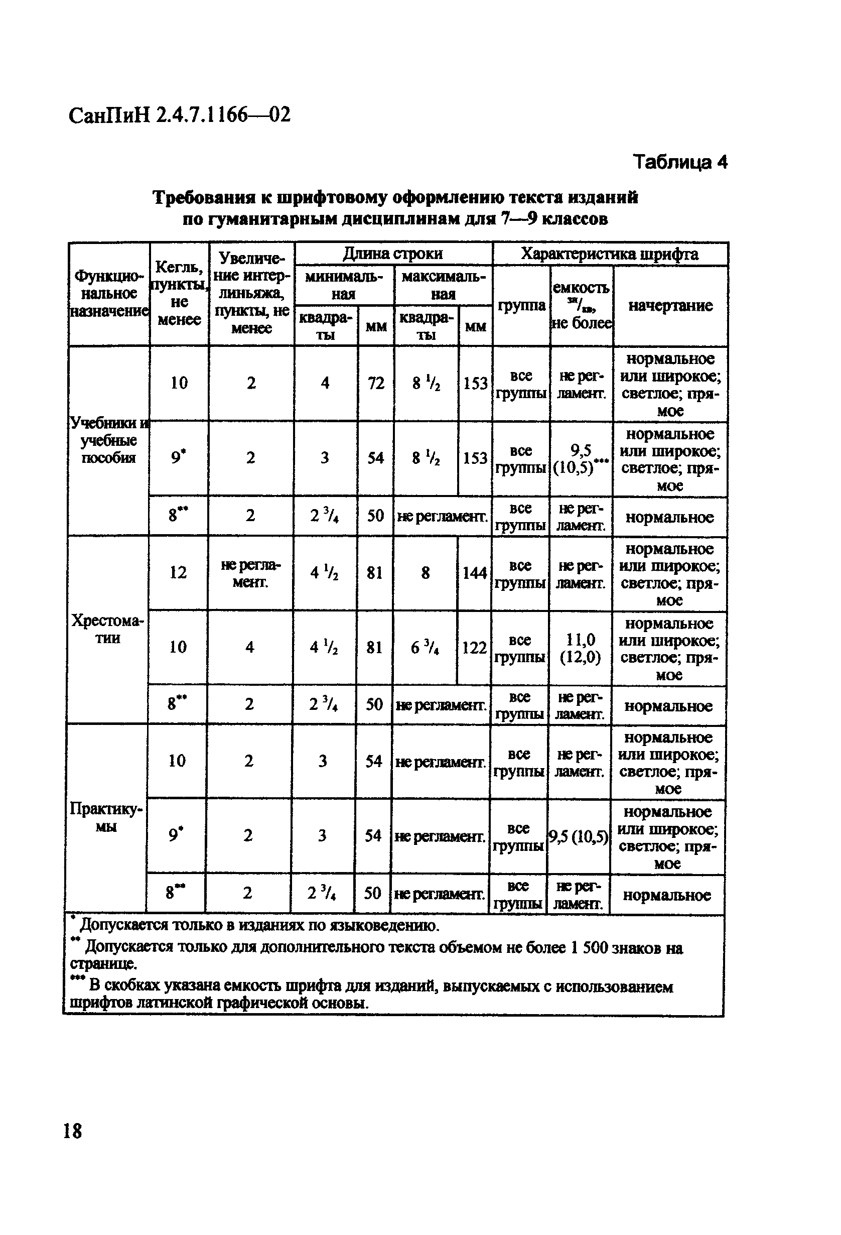 СанПиН 2.4.7.1166-02