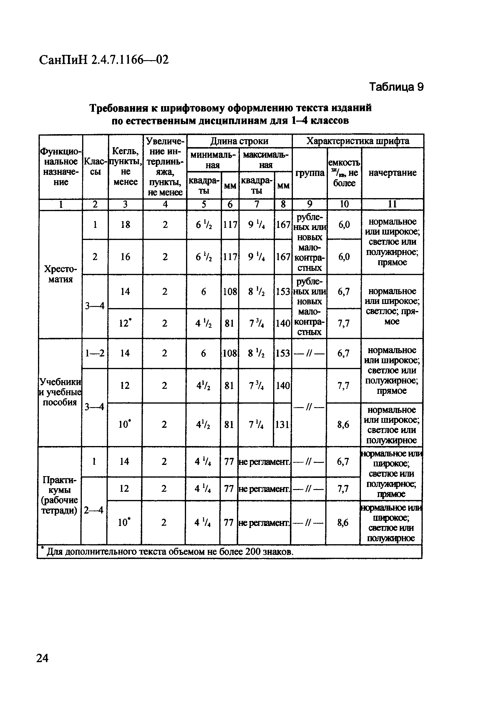 СанПиН 2.4.7.1166-02