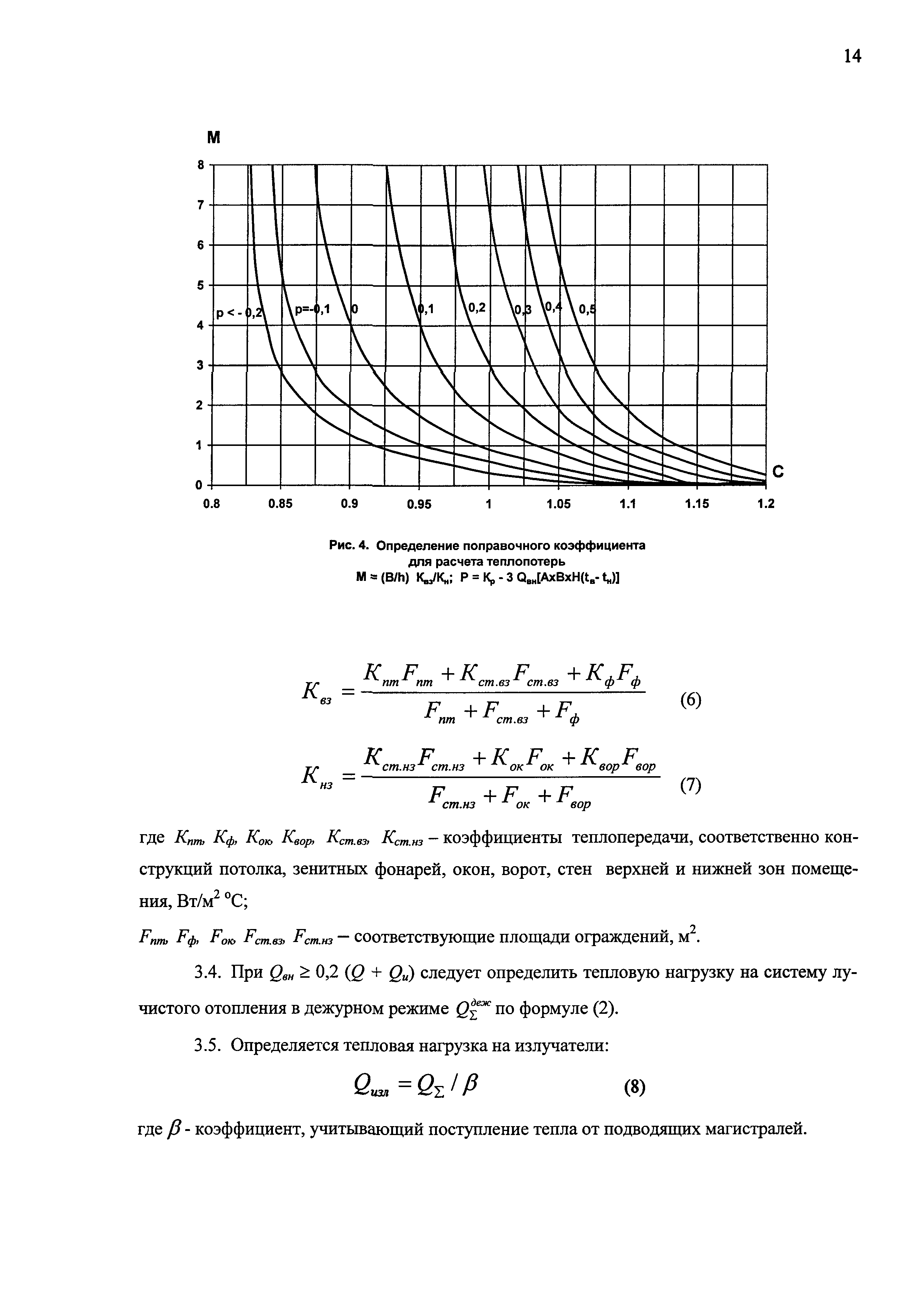 Рекомендации 