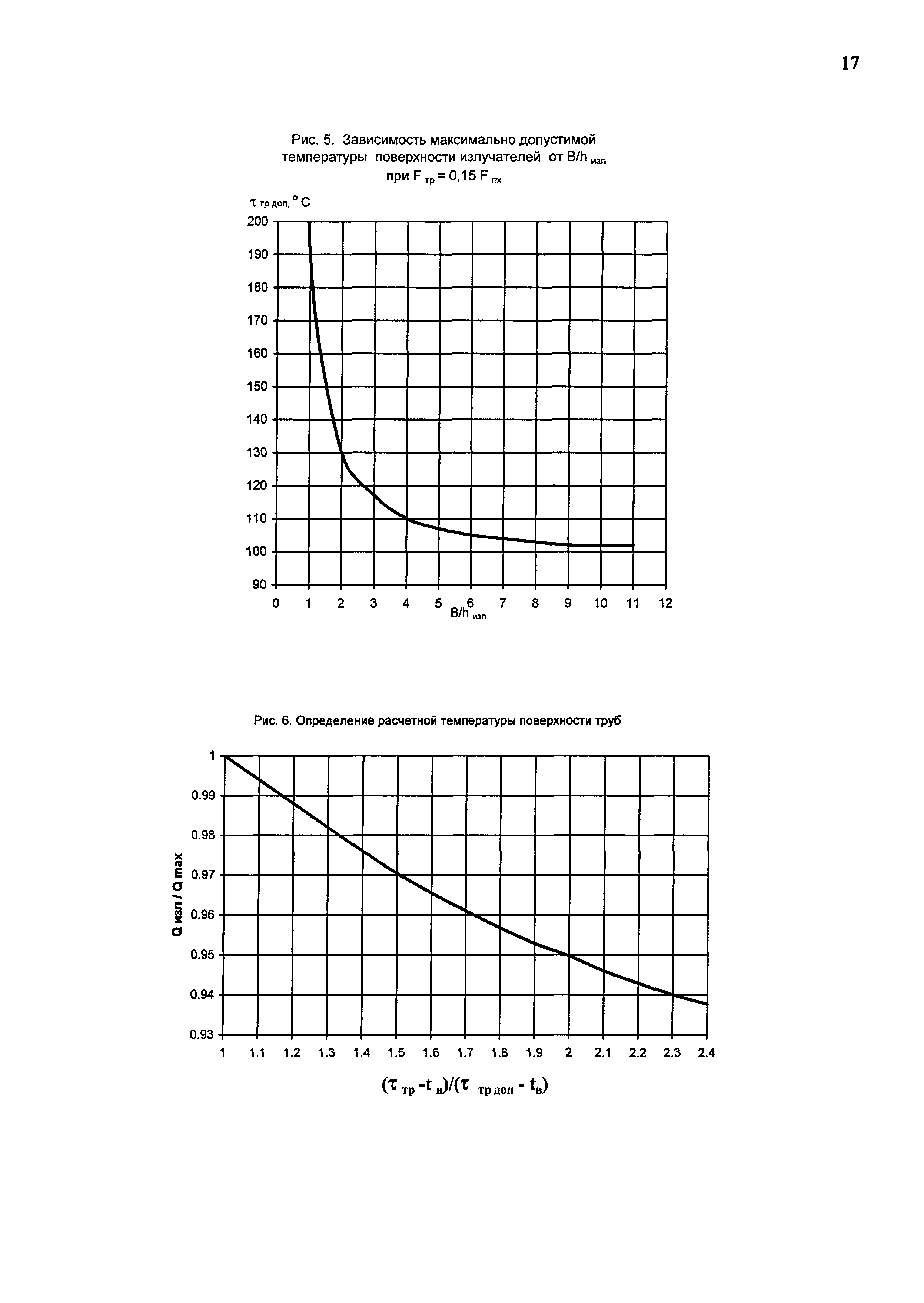 Рекомендации 