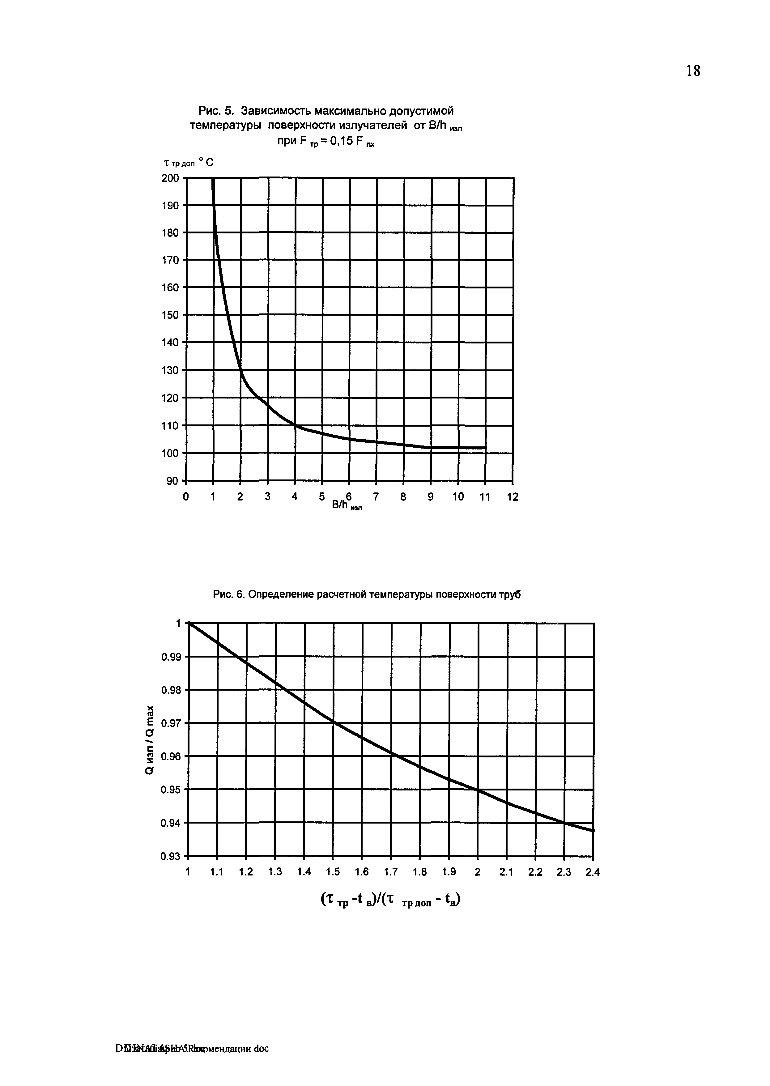 Рекомендации 