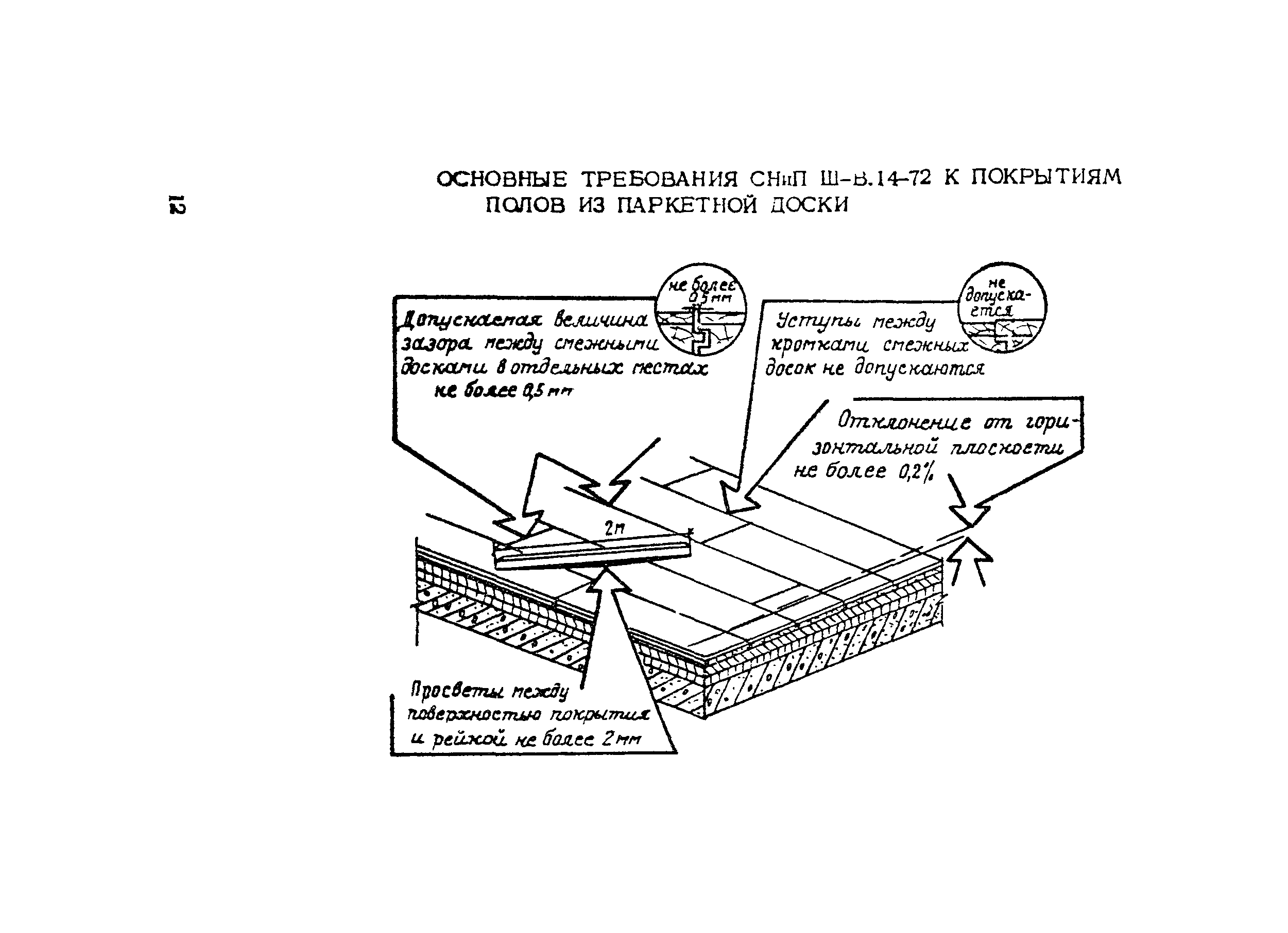 Технологическая карта 