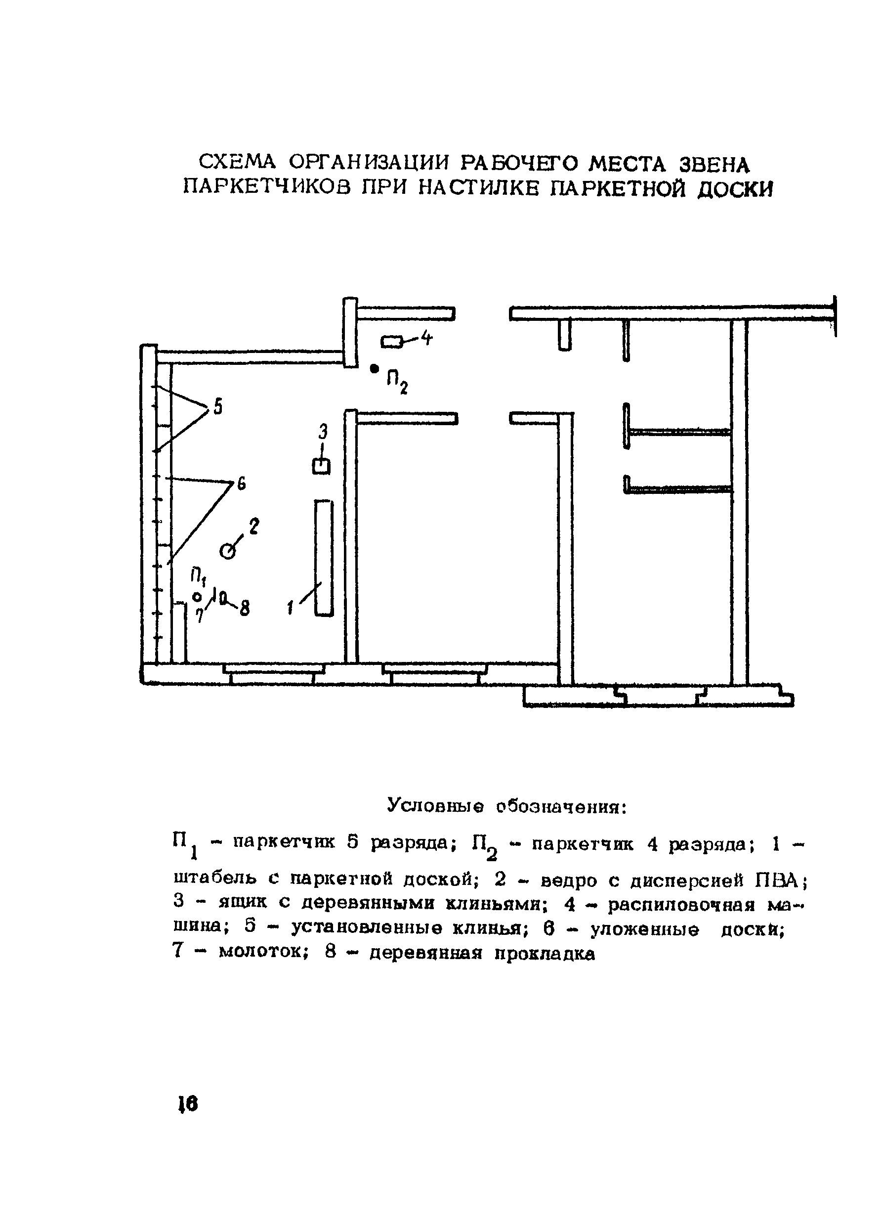 Технологическая карта 