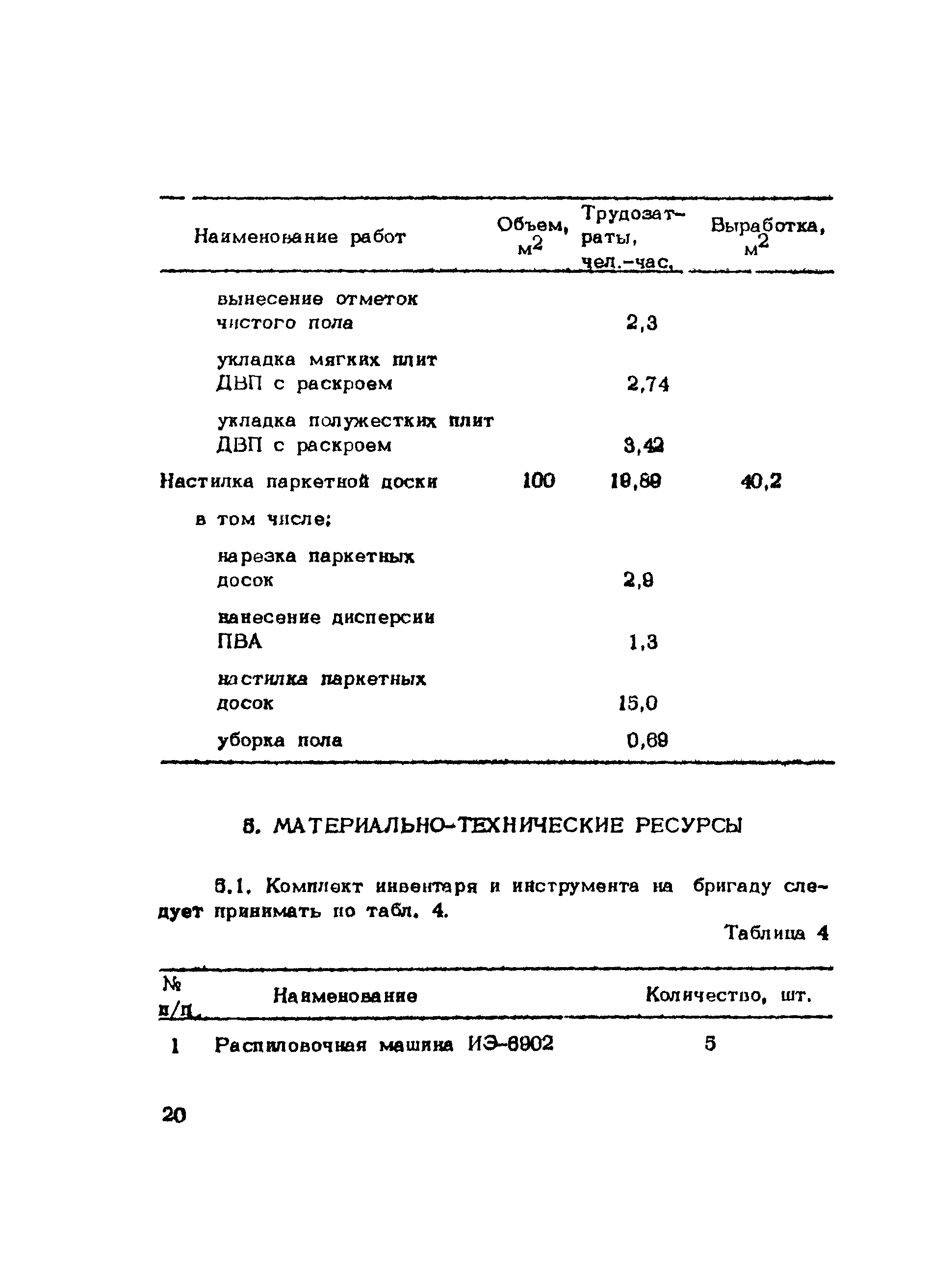 Технологическая карта 