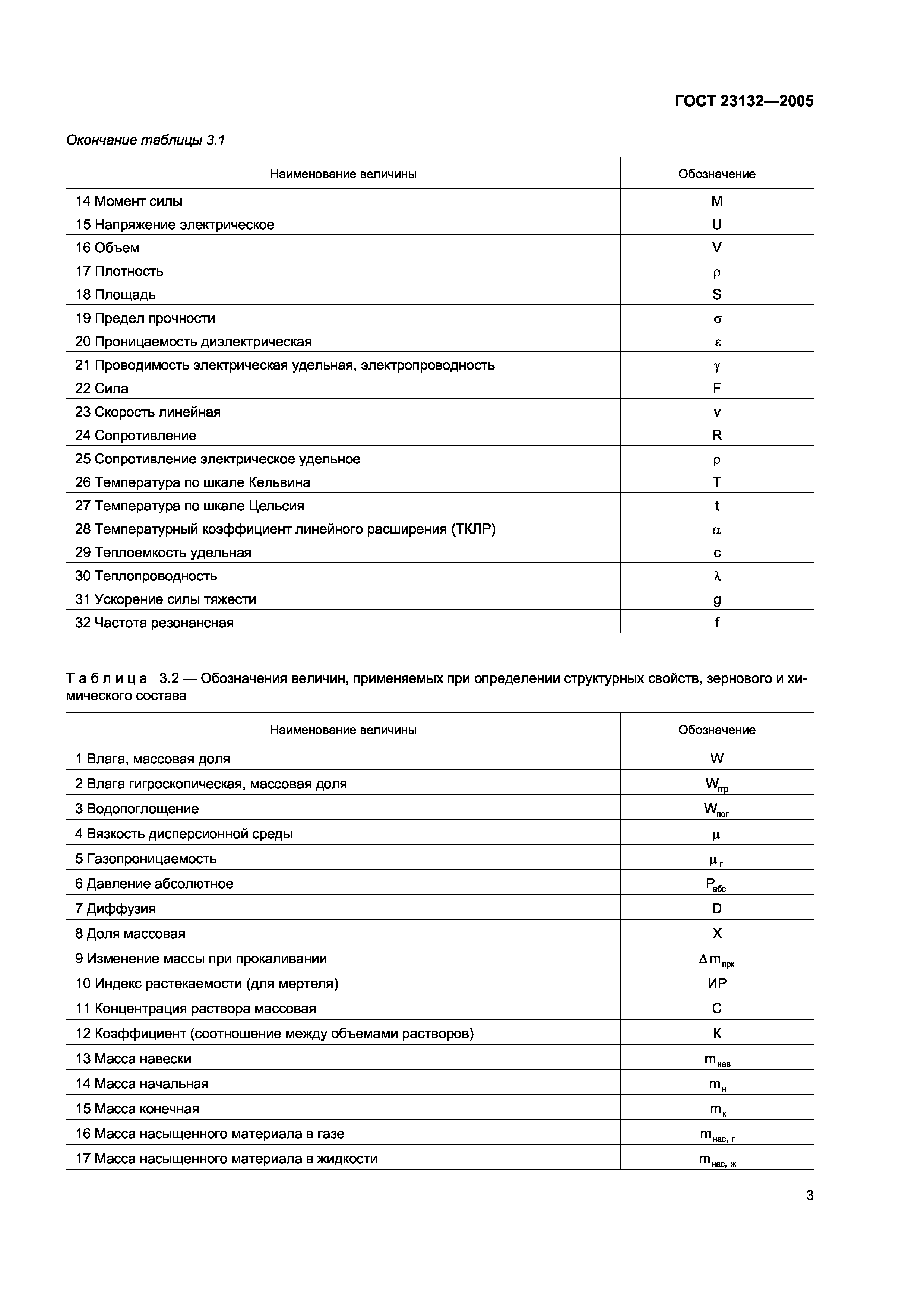 ГОСТ 23132-2005