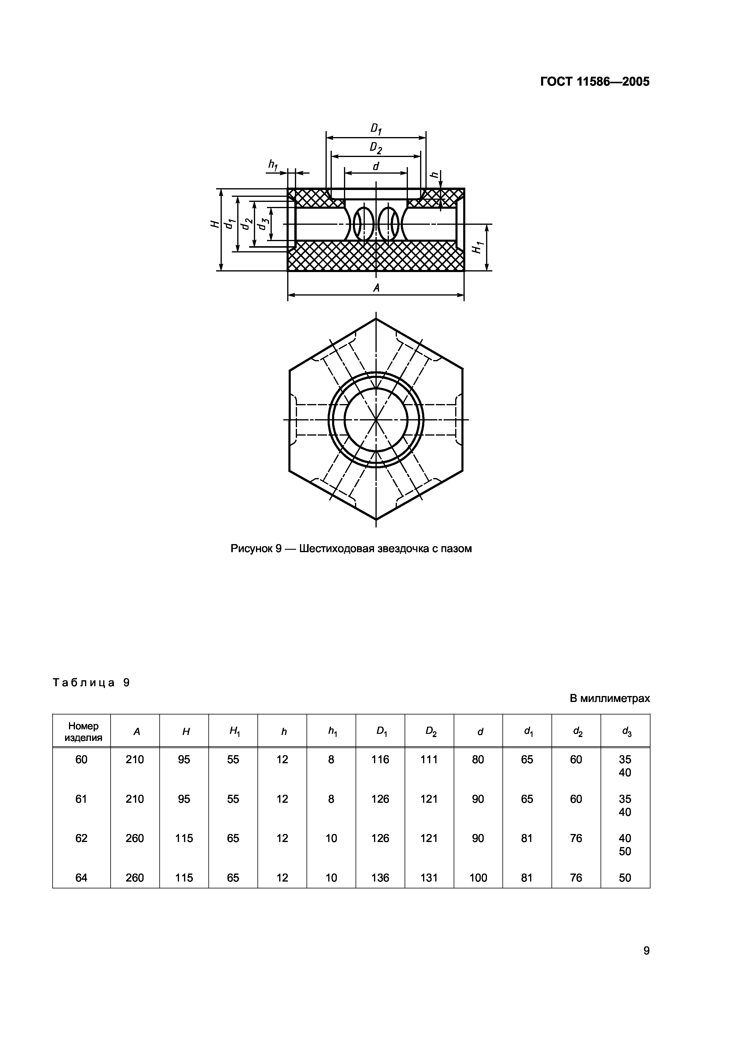 ГОСТ 11586-2005