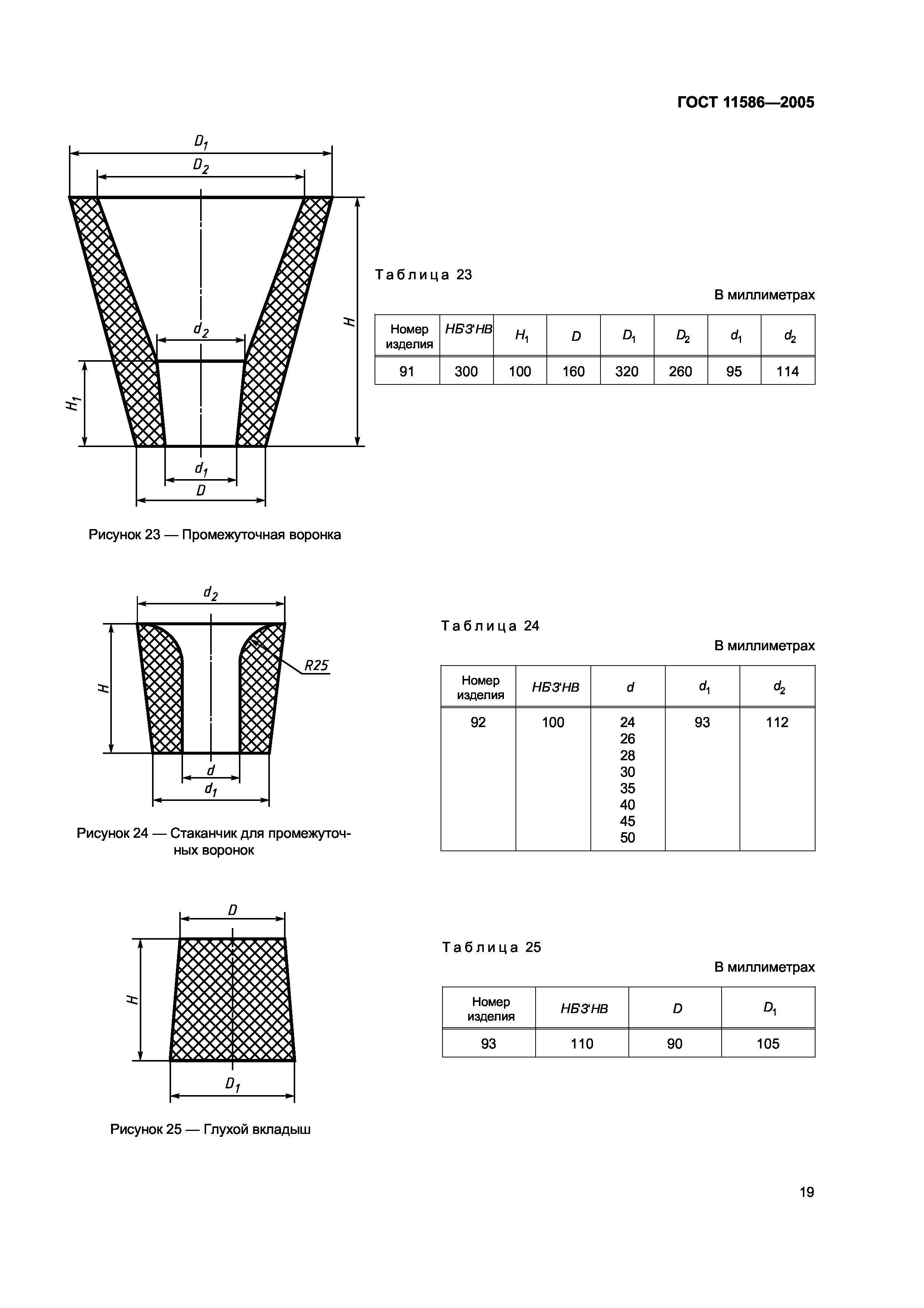 ГОСТ 11586-2005