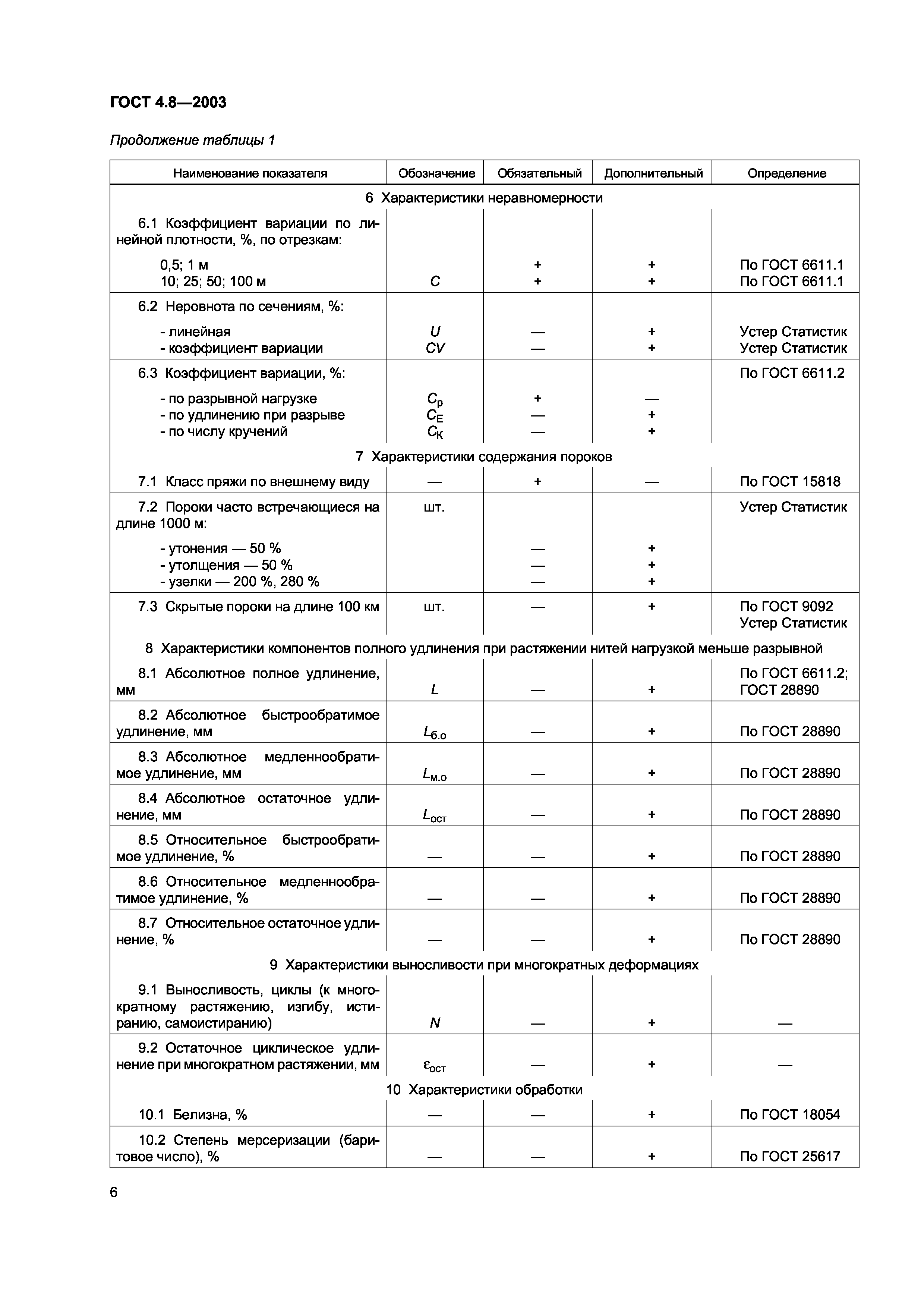 ГОСТ 4.8-2003