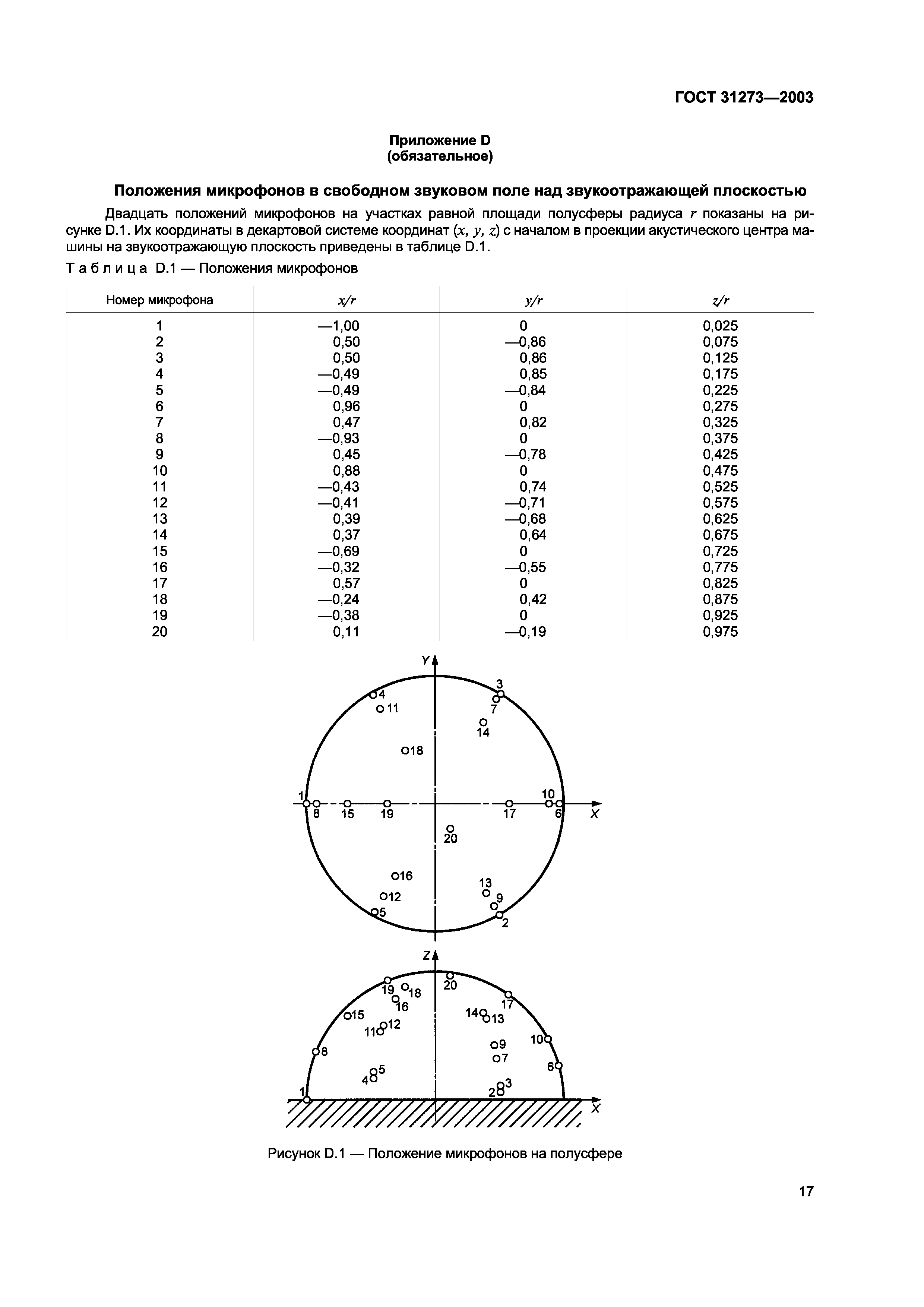 ГОСТ 31273-2003