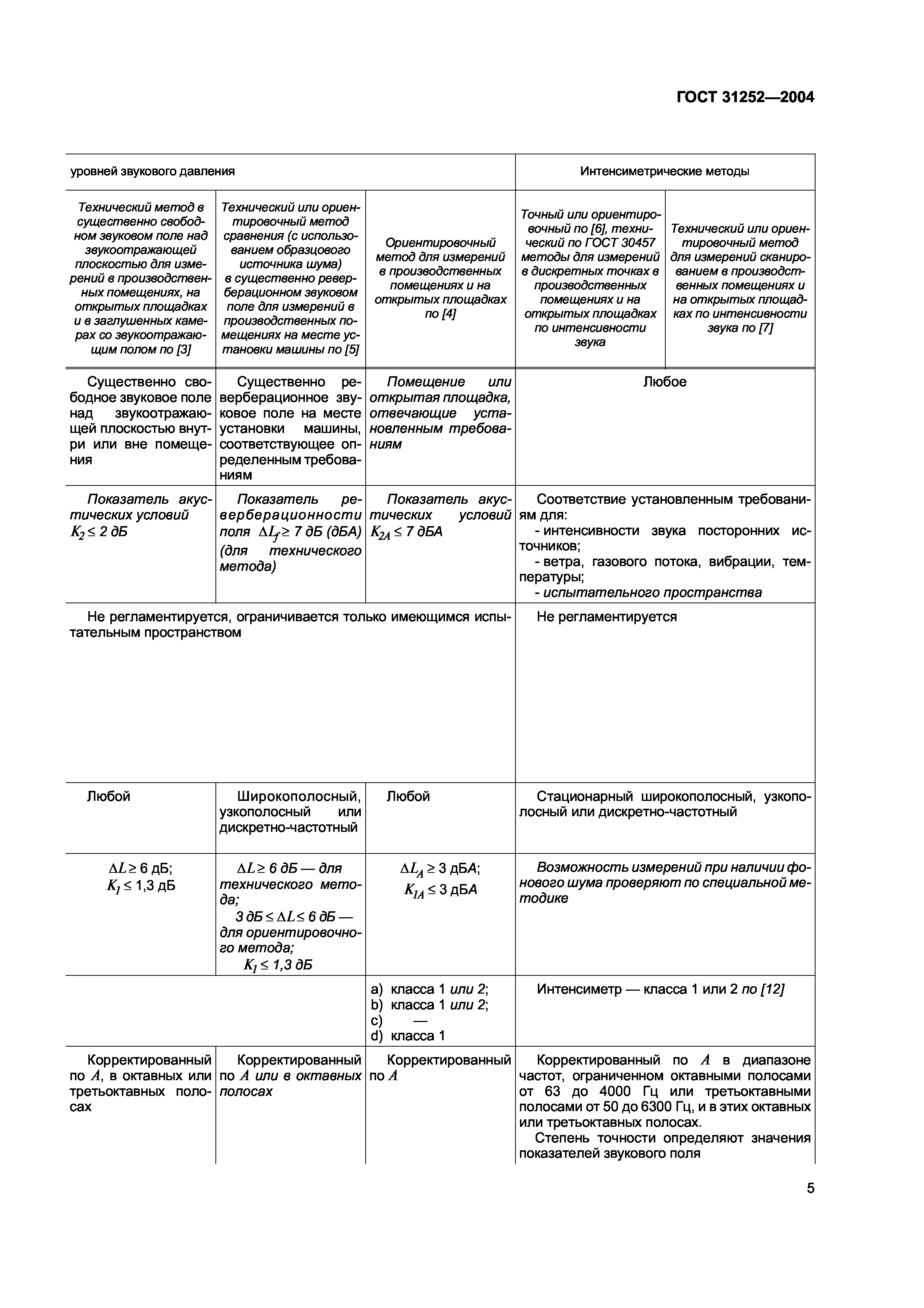 ГОСТ 31252-2004
