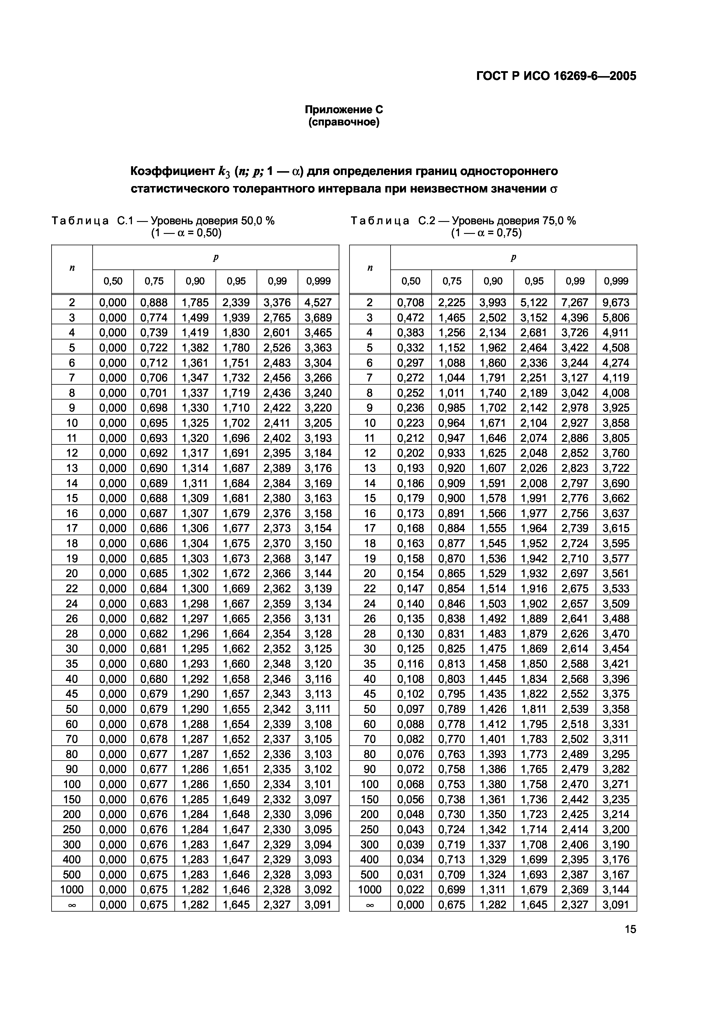 ГОСТ Р ИСО 16269-6-2005