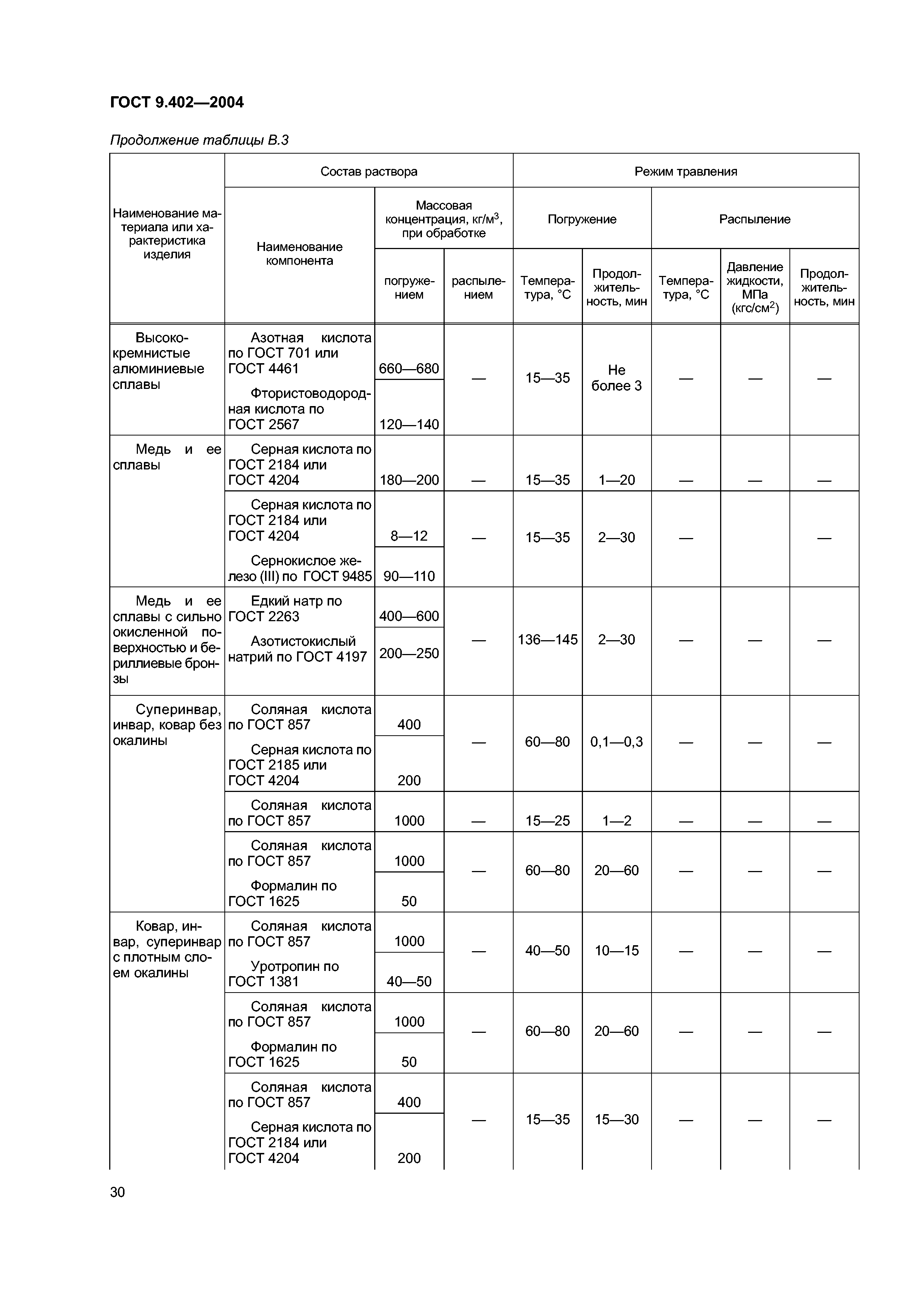 ГОСТ 9.402-2004