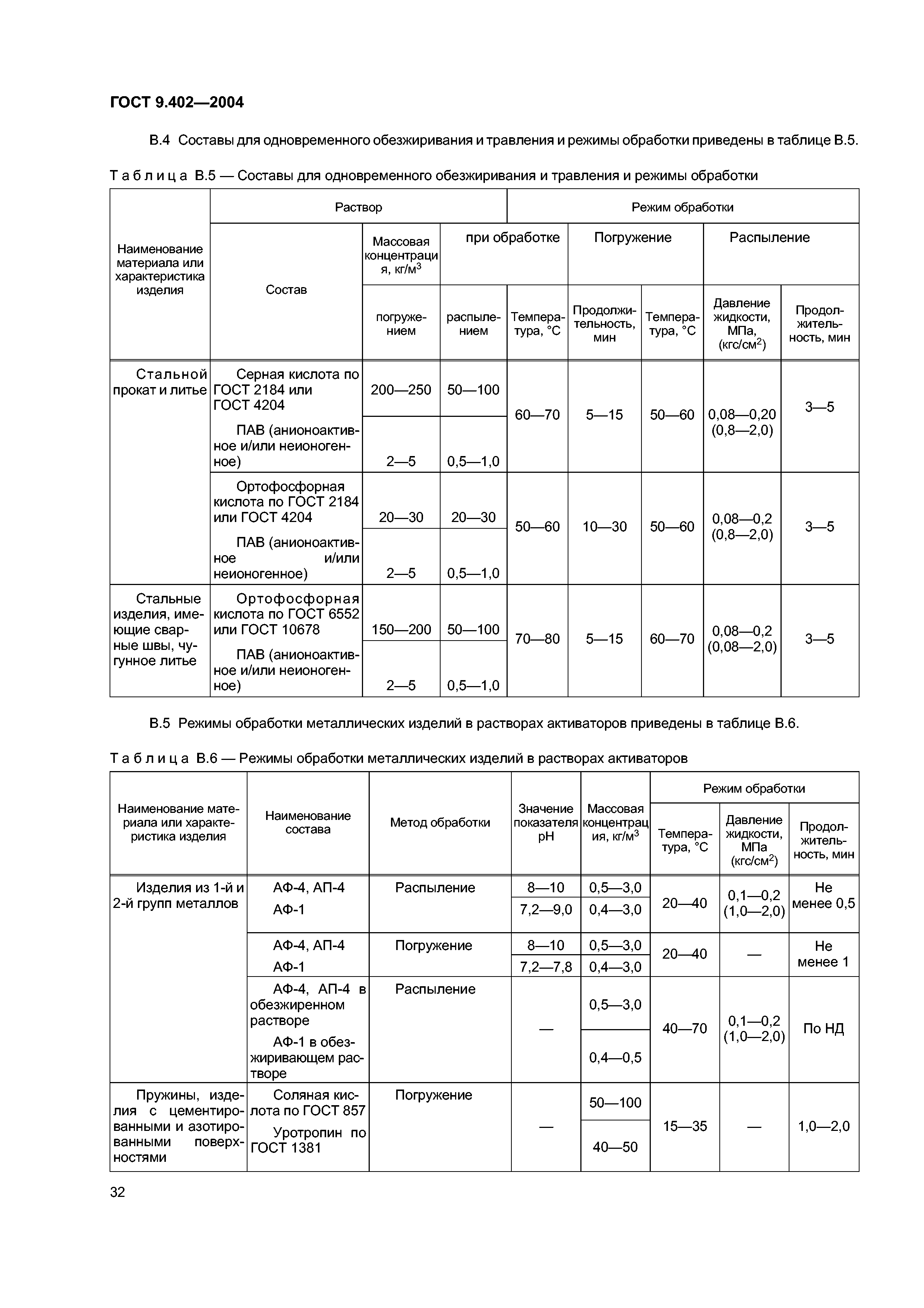 ГОСТ 9.402-2004