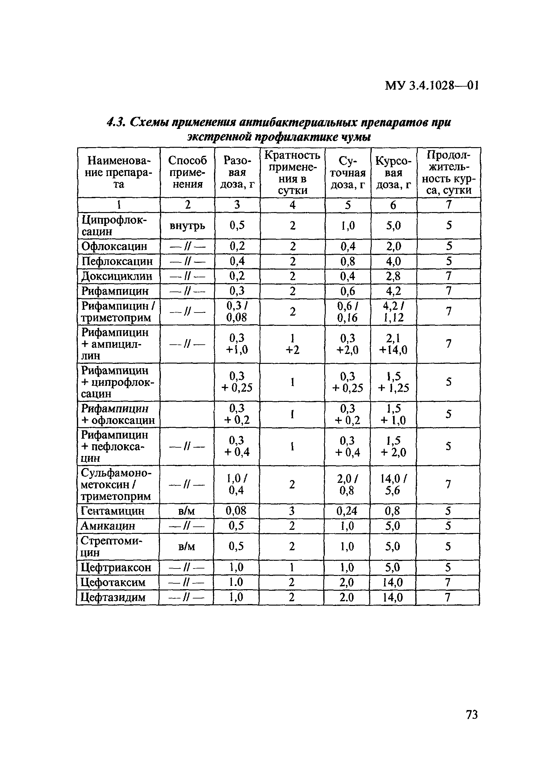 МУ 3.4.1028-01