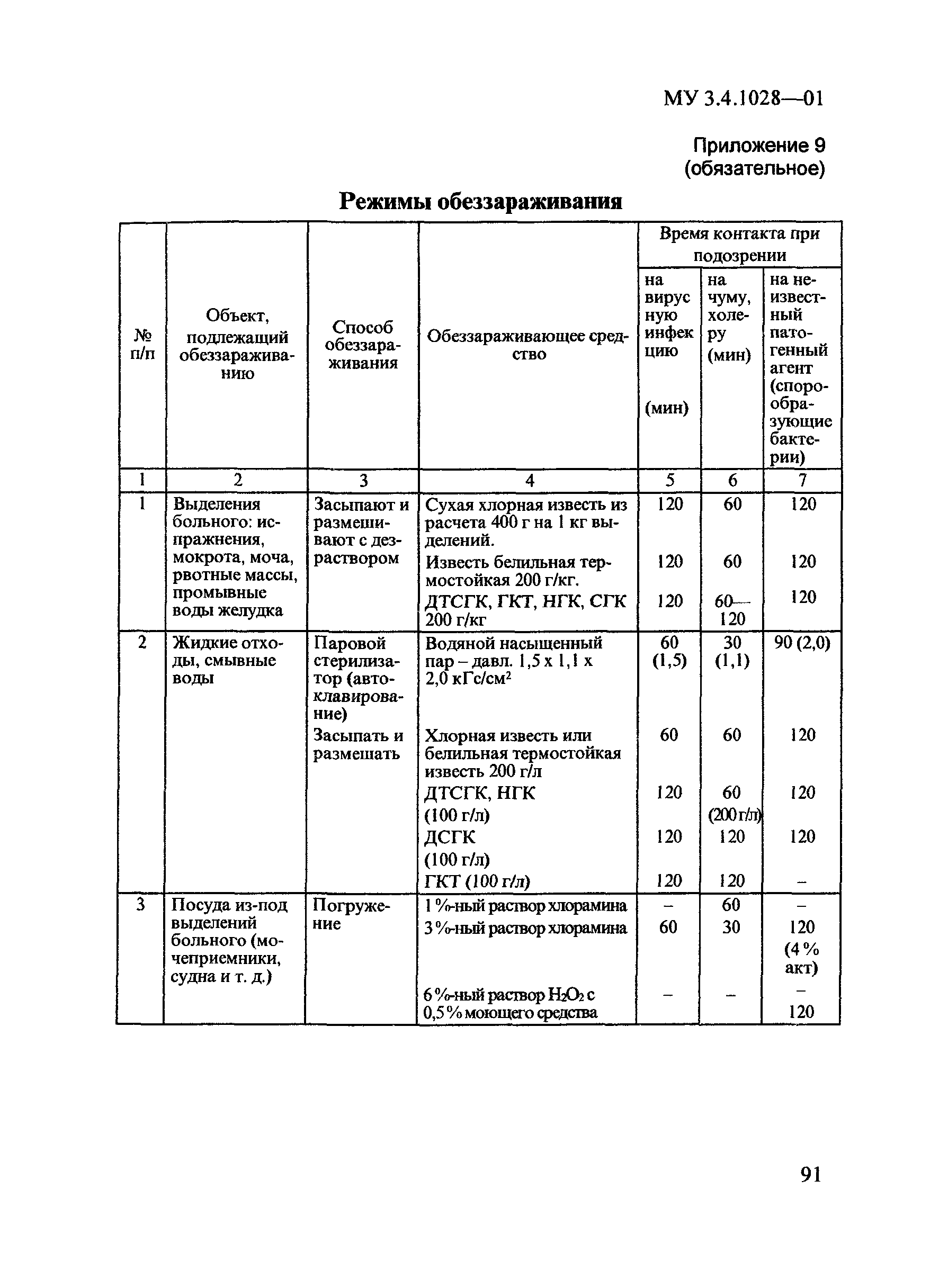 МУ 3.4.1028-01