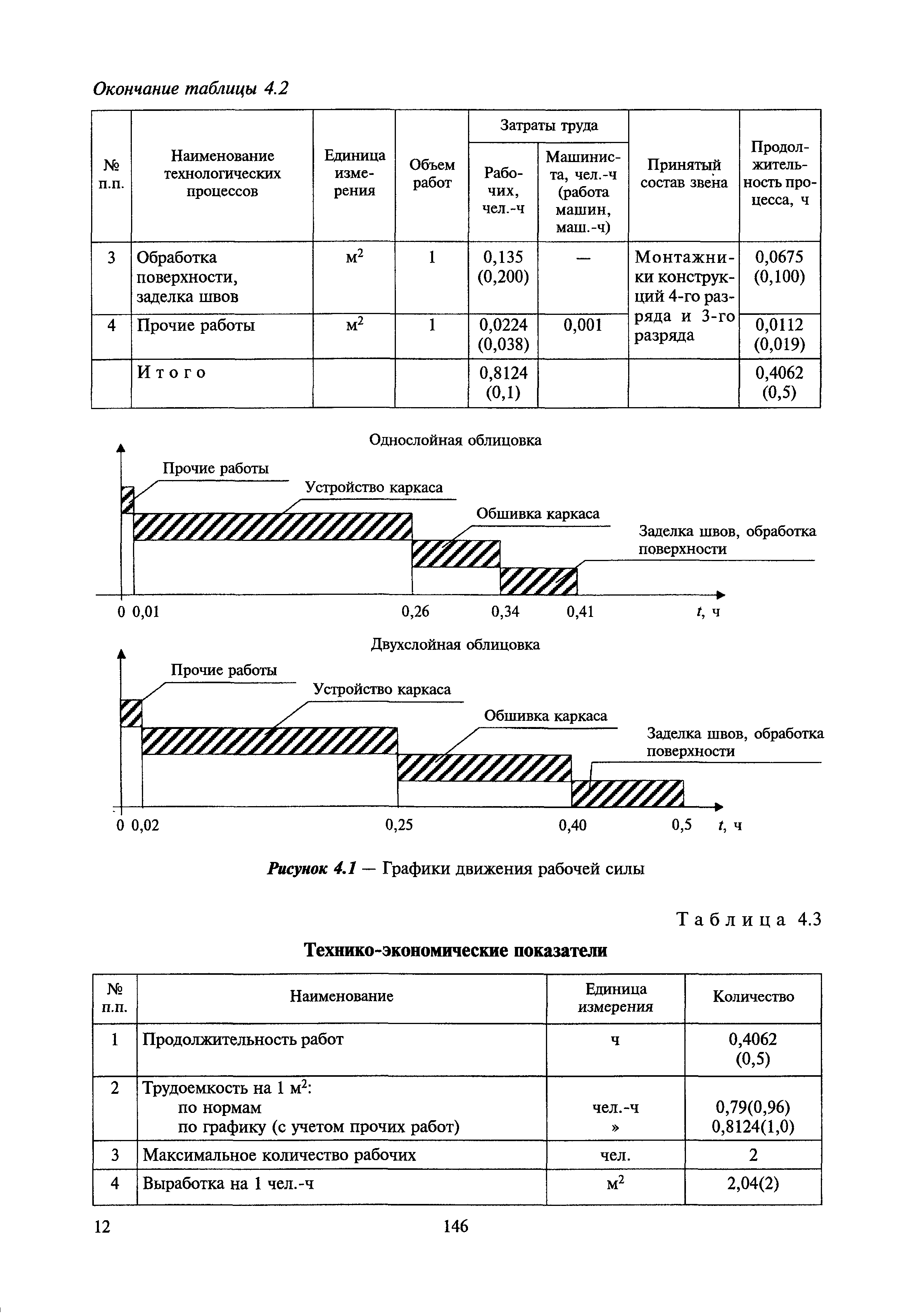 МДС 81-39.2005