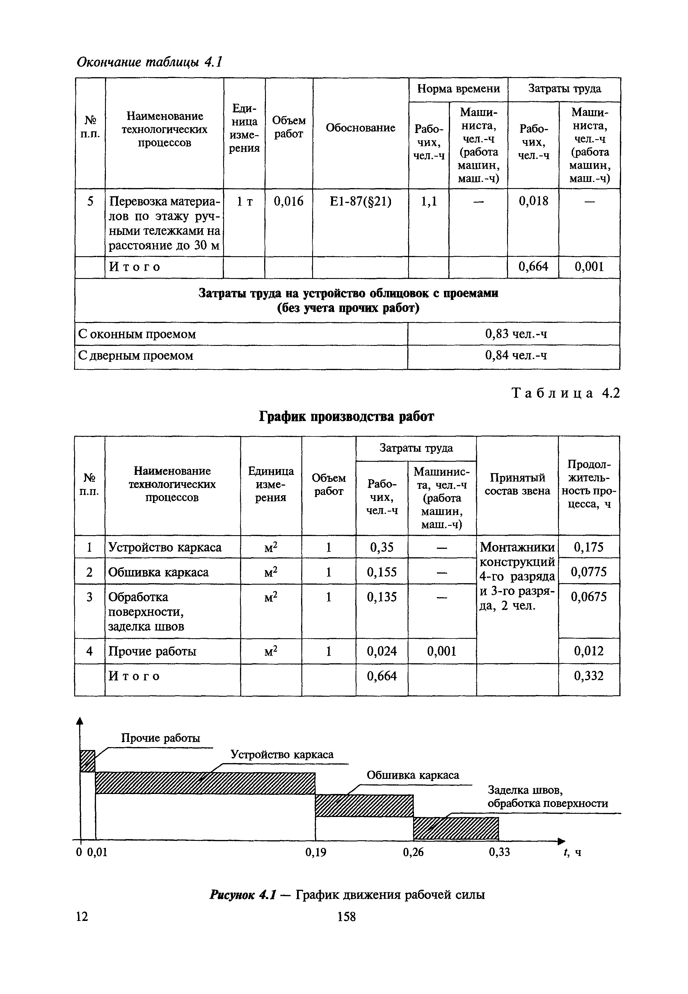 МДС 81-39.2005