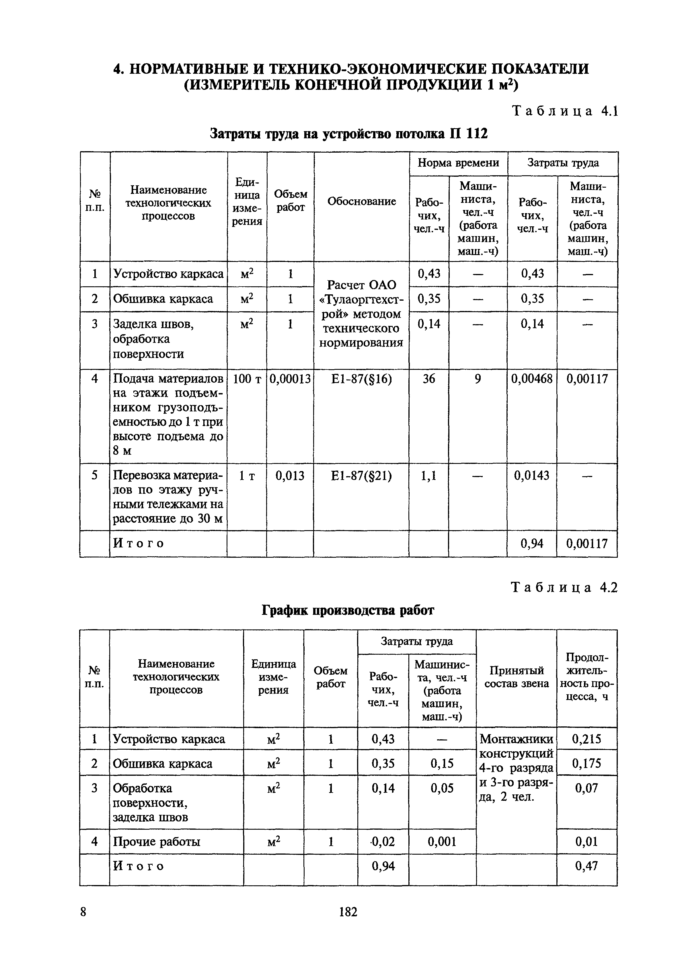 МДС 81-39.2005