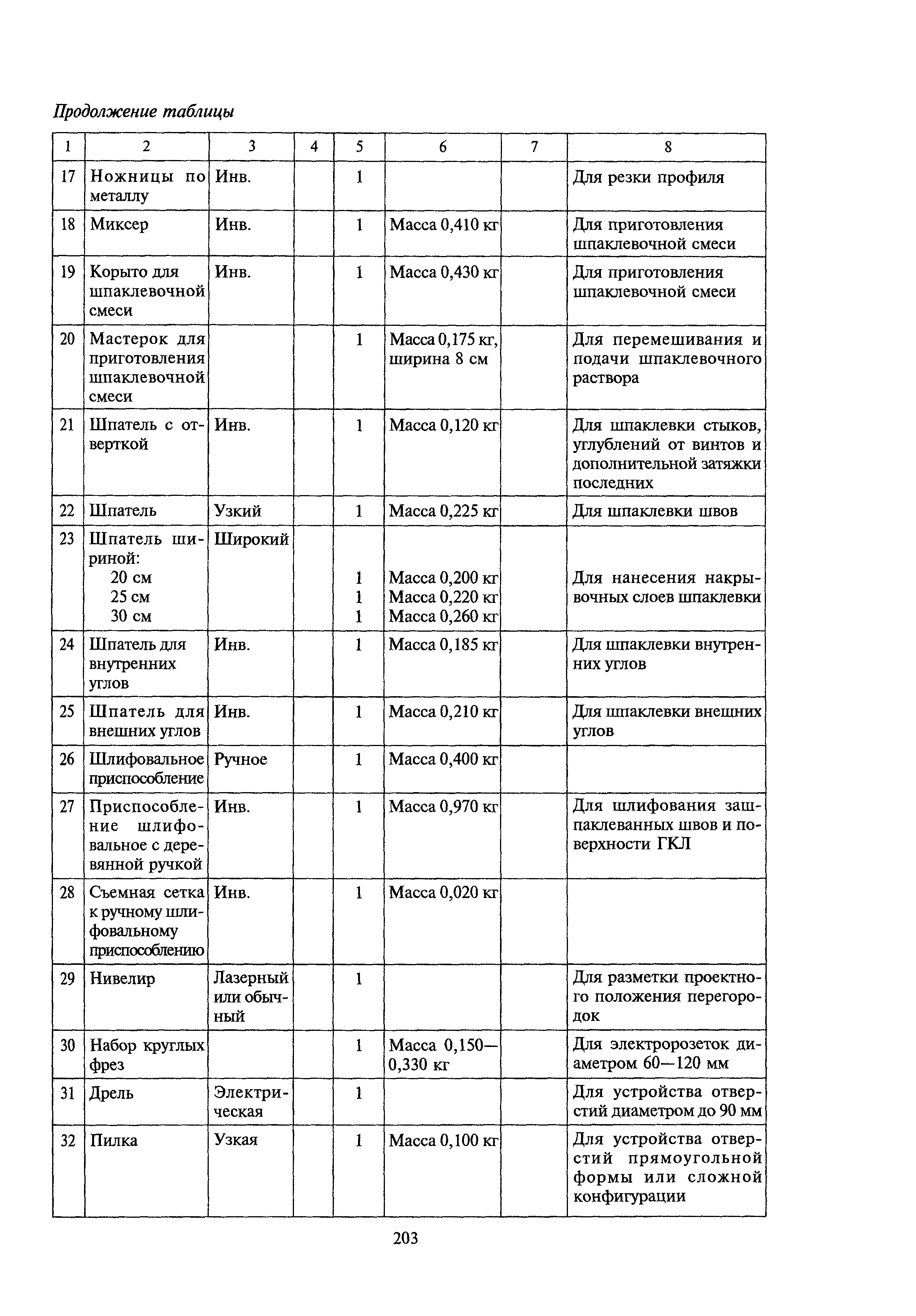 МДС 81-39.2005