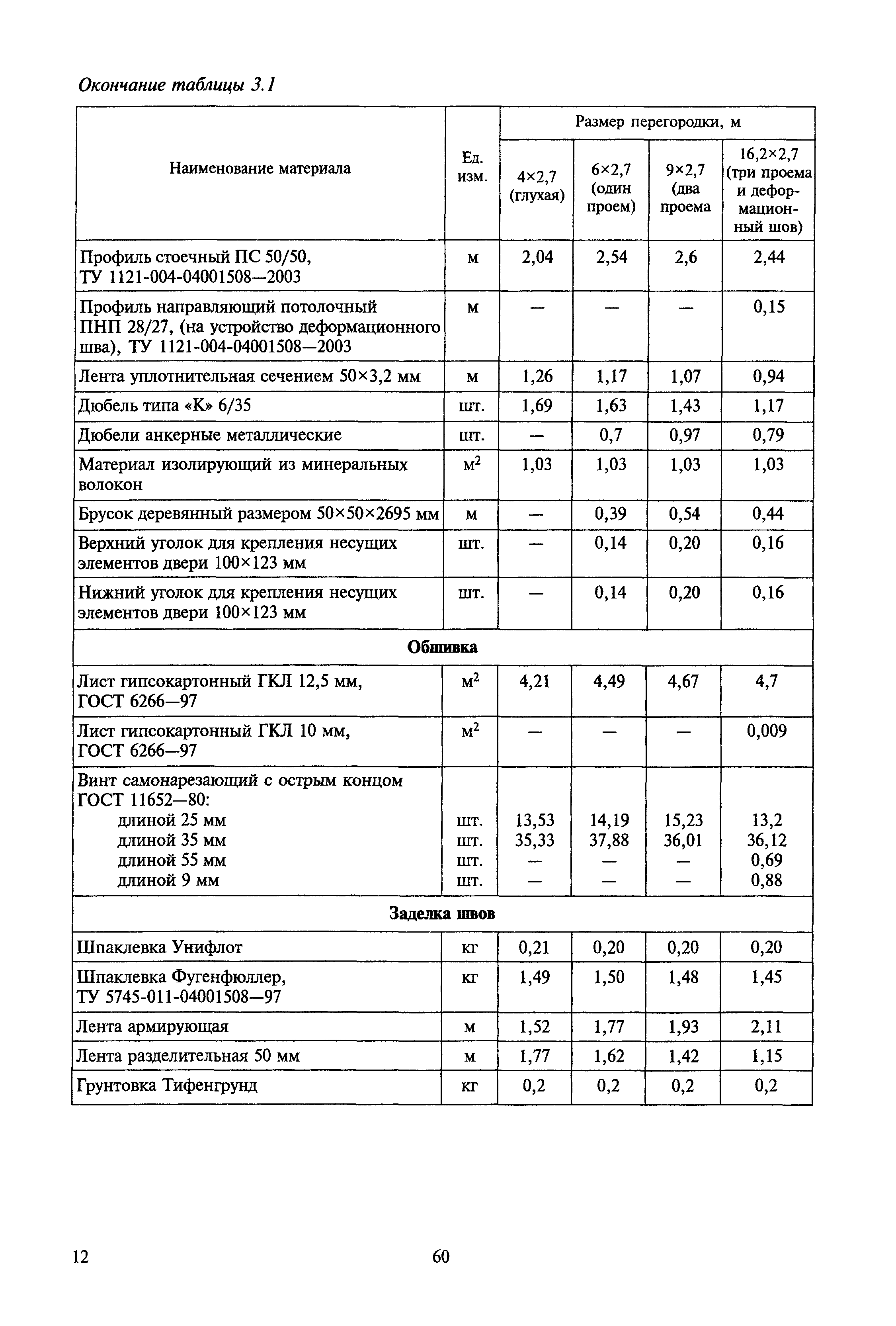 МДС 81-39.2005