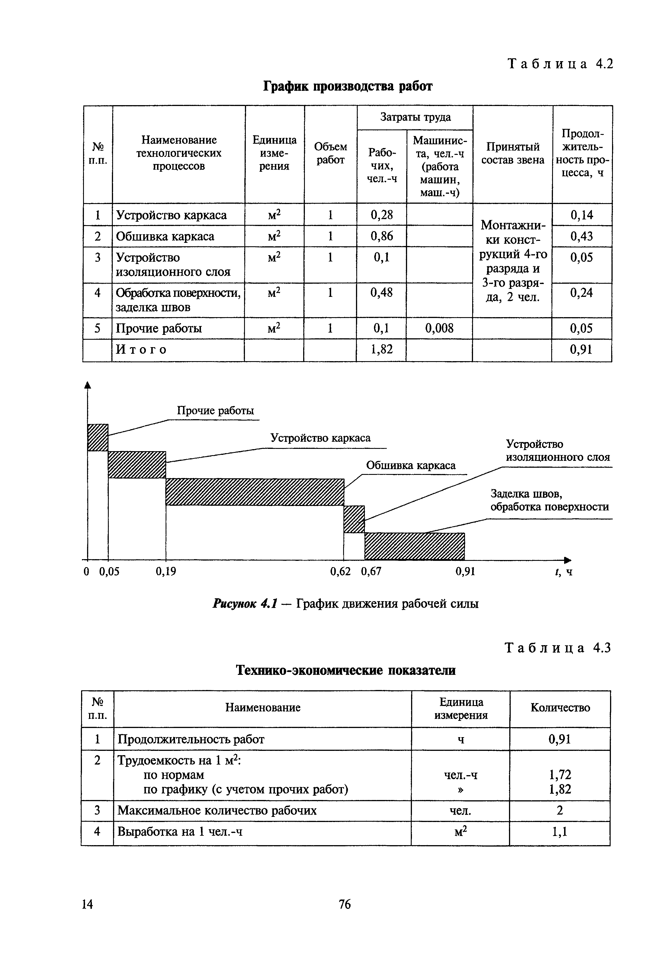 МДС 81-39.2005