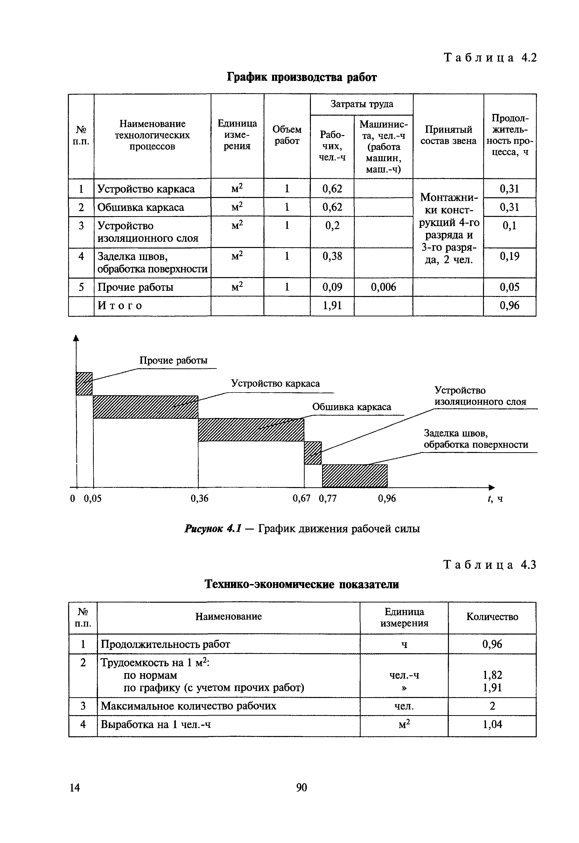 МДС 81-39.2005