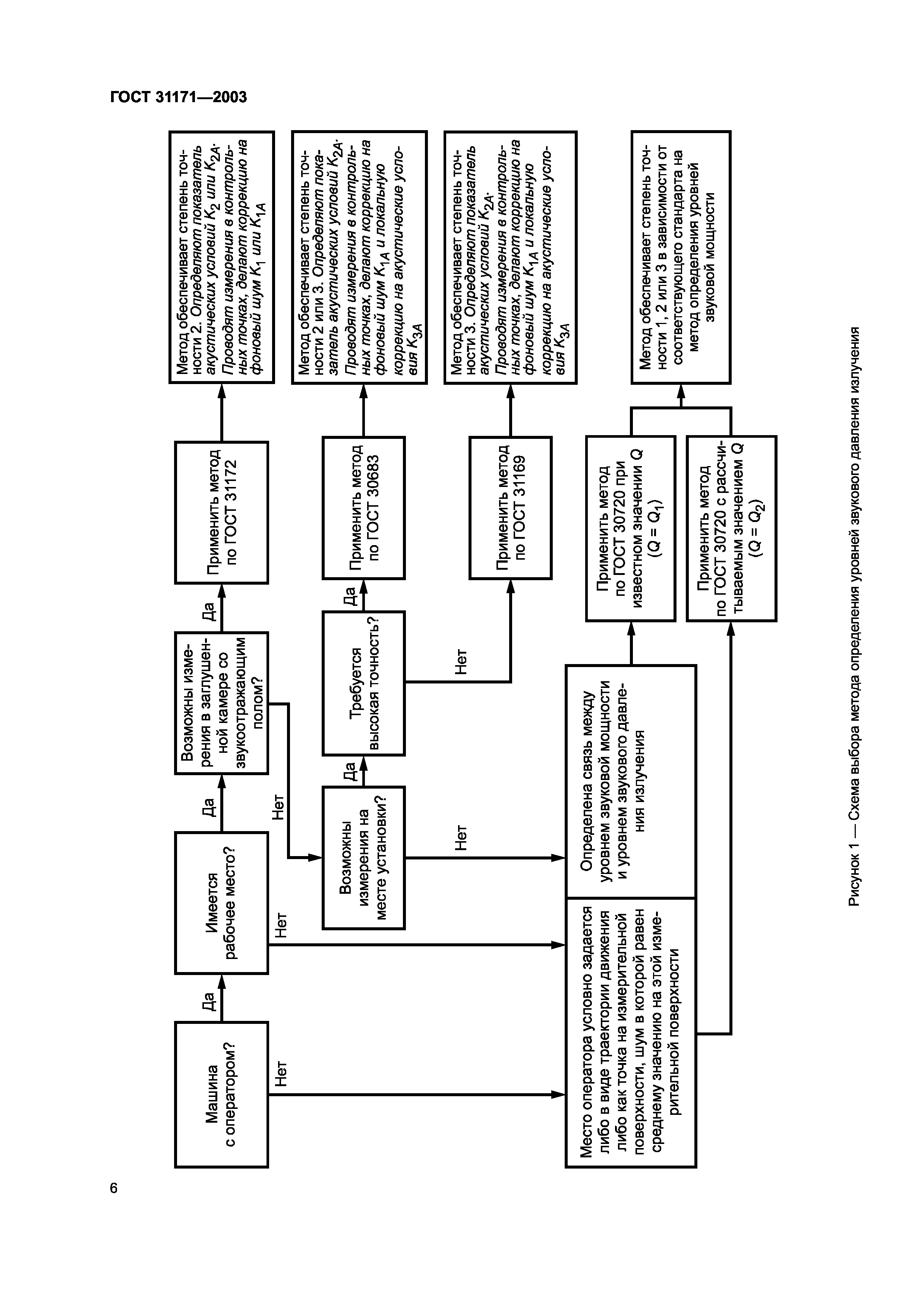 ГОСТ 31171-2003