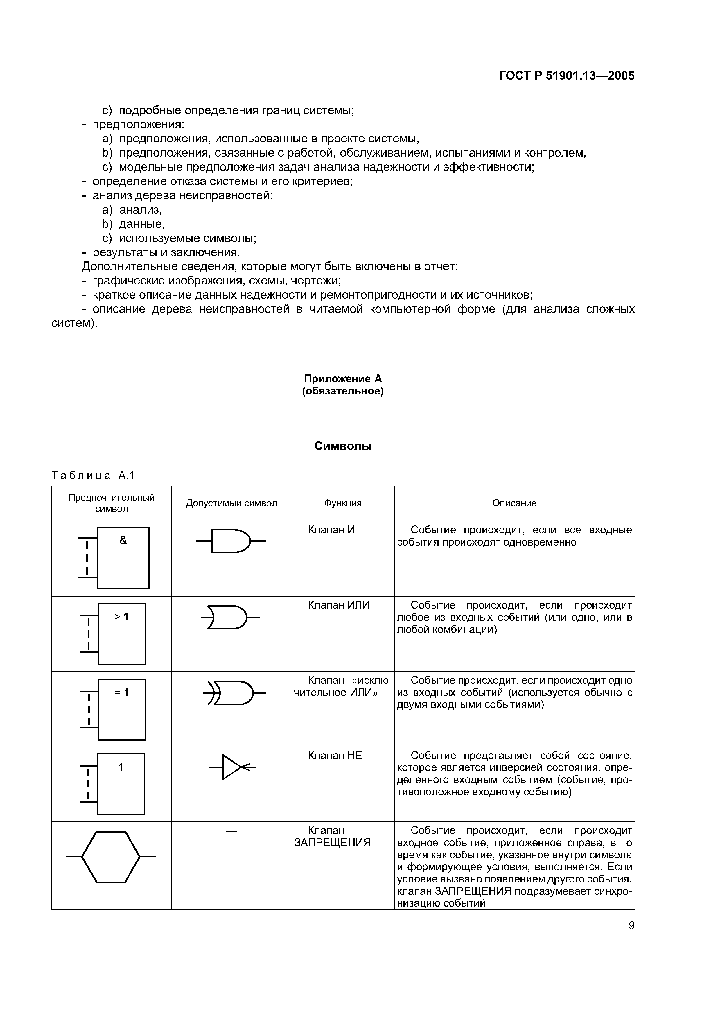 ГОСТ Р 51901.13-2005