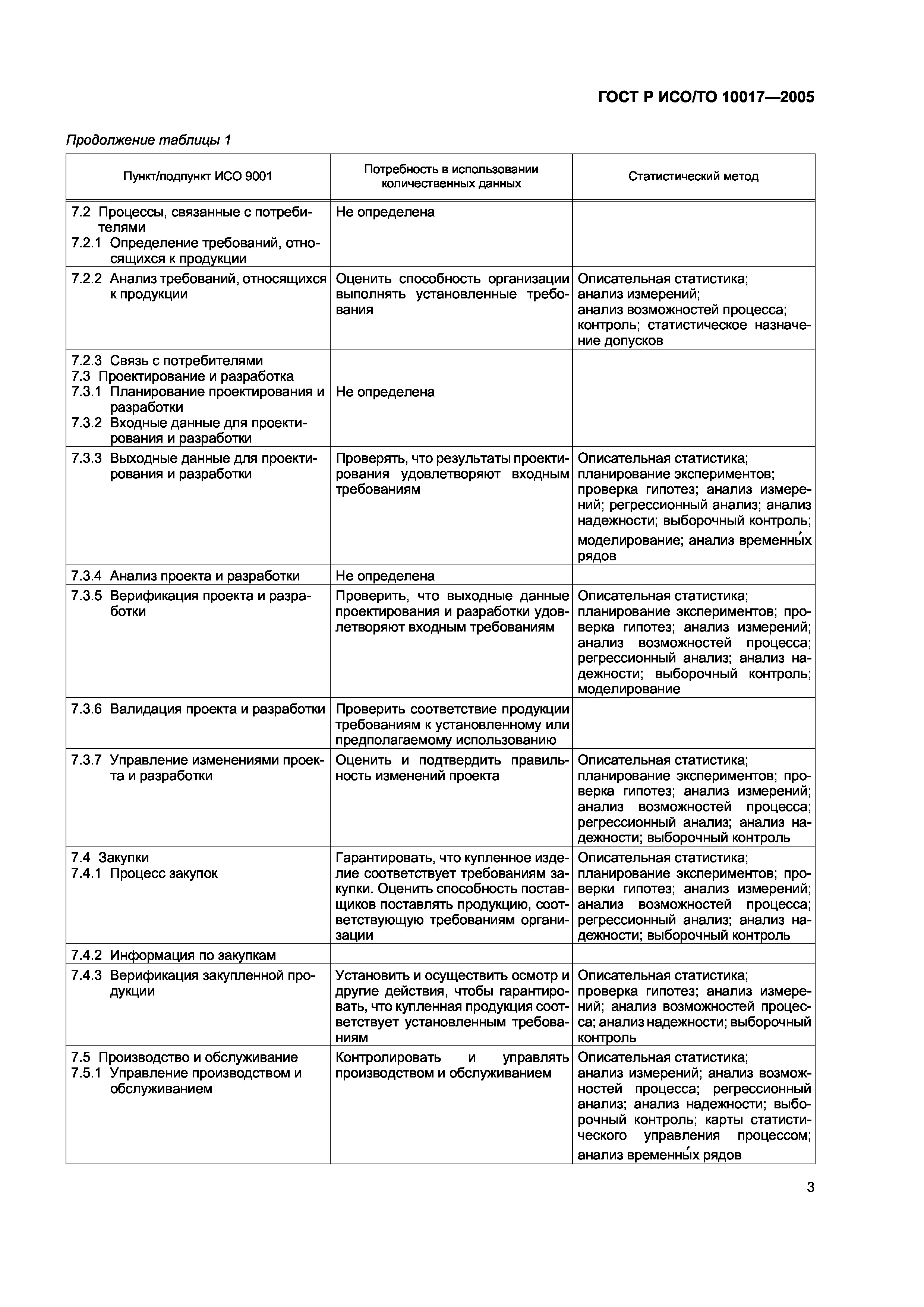 ГОСТ Р ИСО/ТО 10017-2005