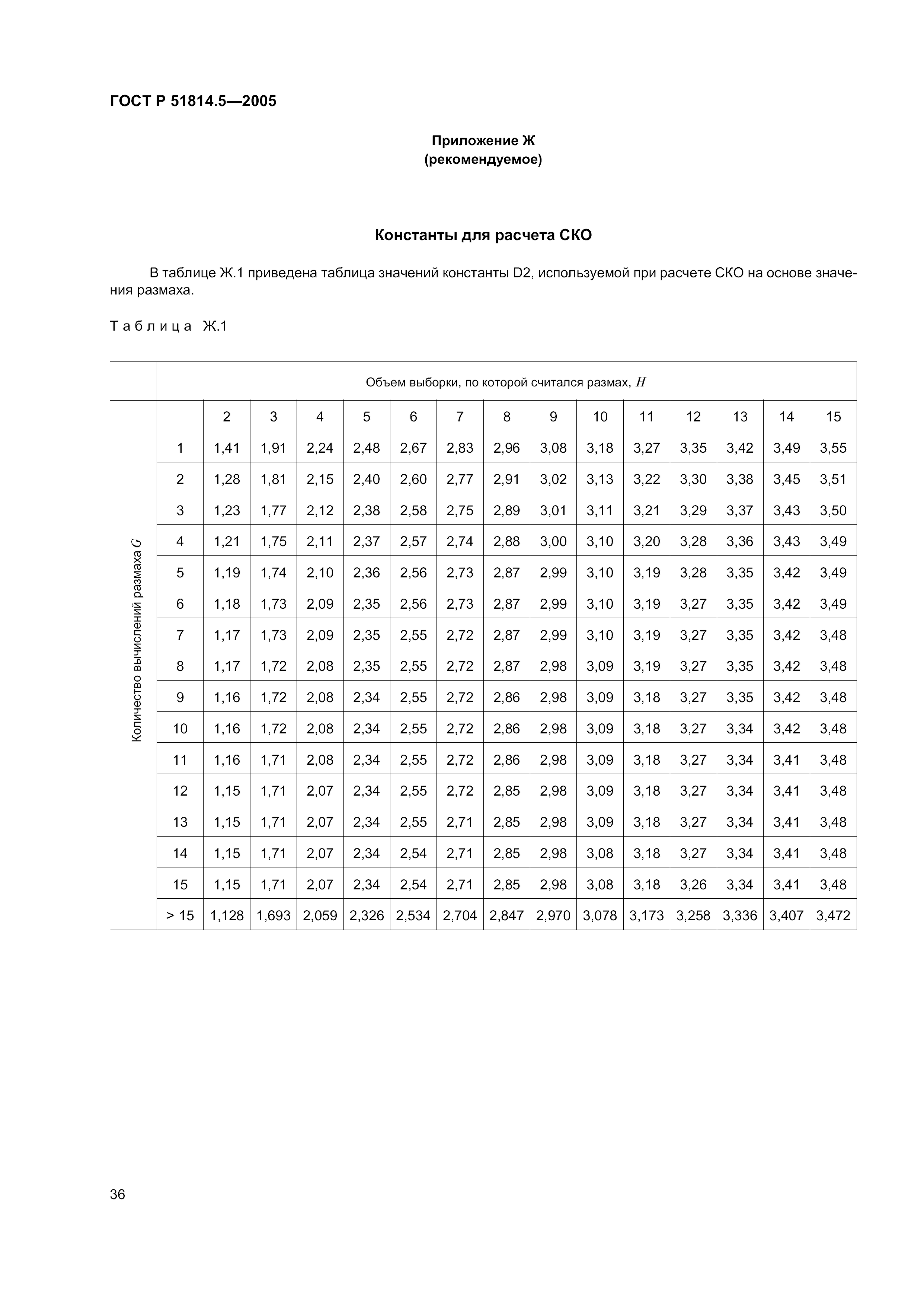 ГОСТ Р 51814.5-2005