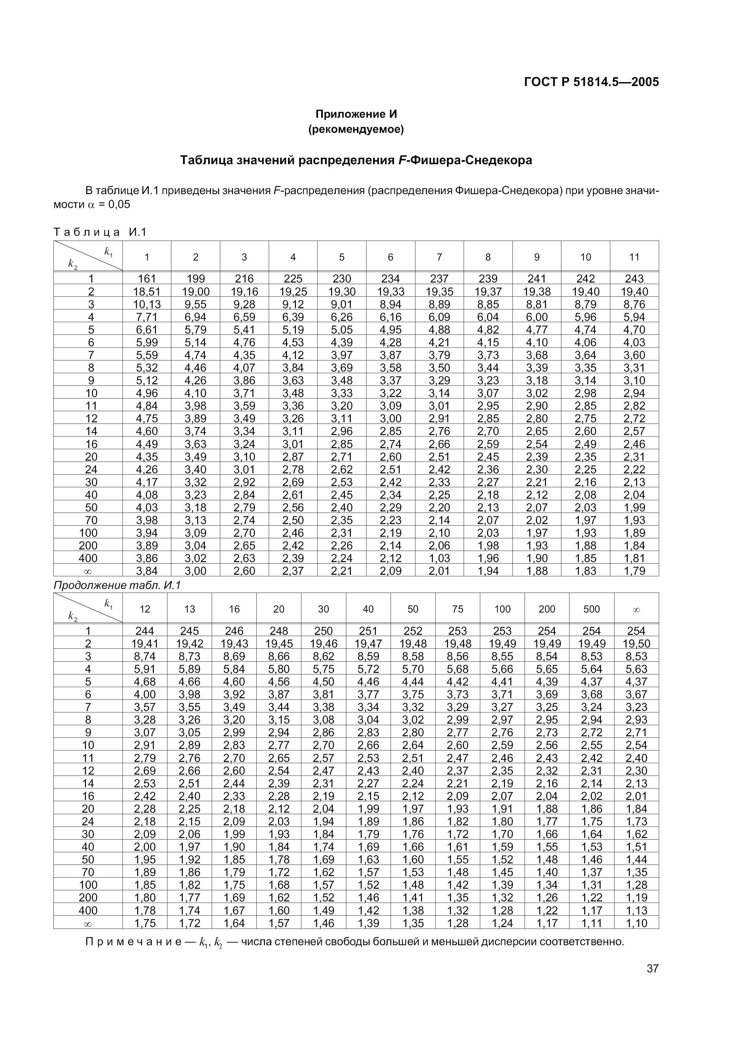 ГОСТ Р 51814.5-2005