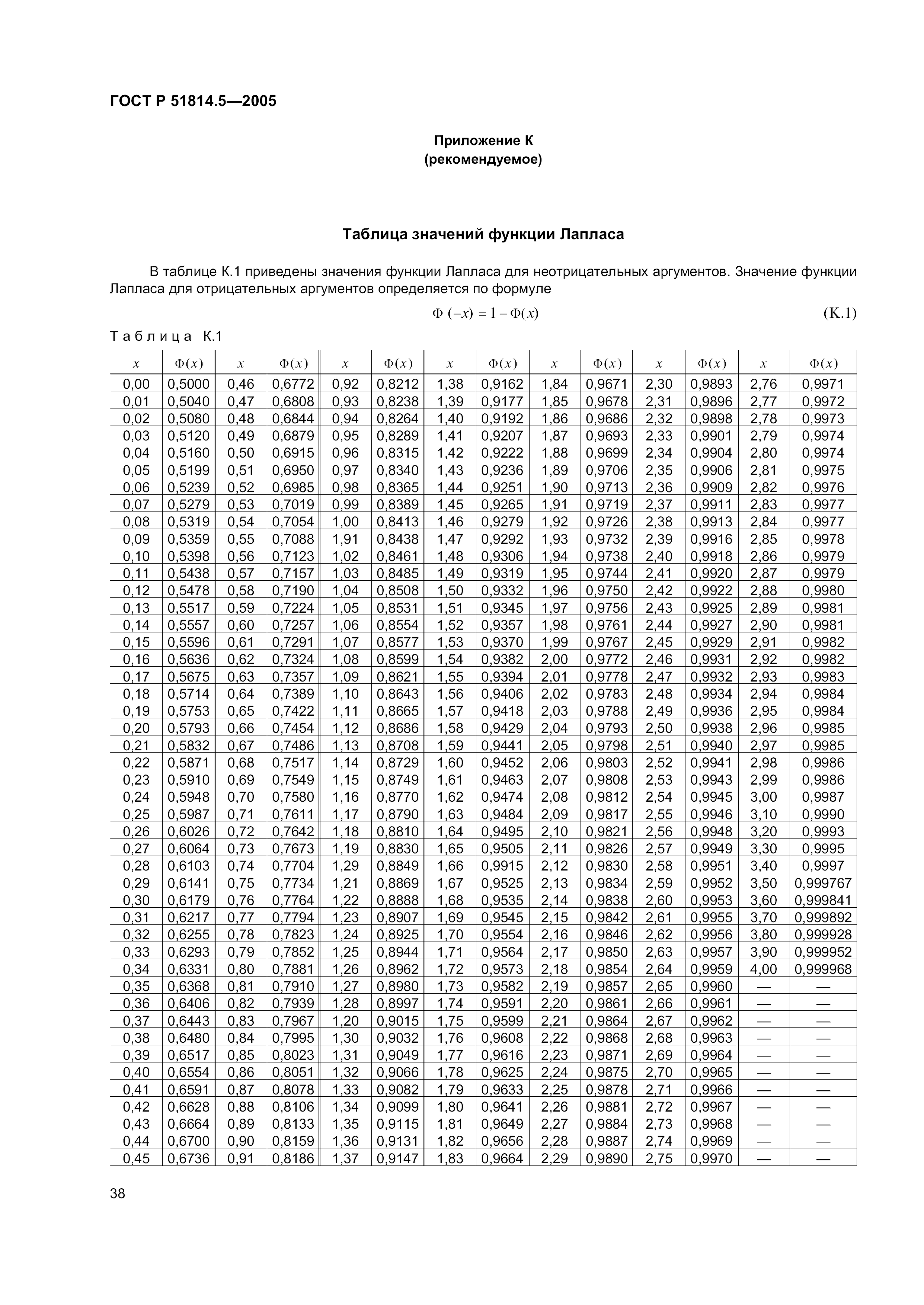 ГОСТ Р 51814.5-2005