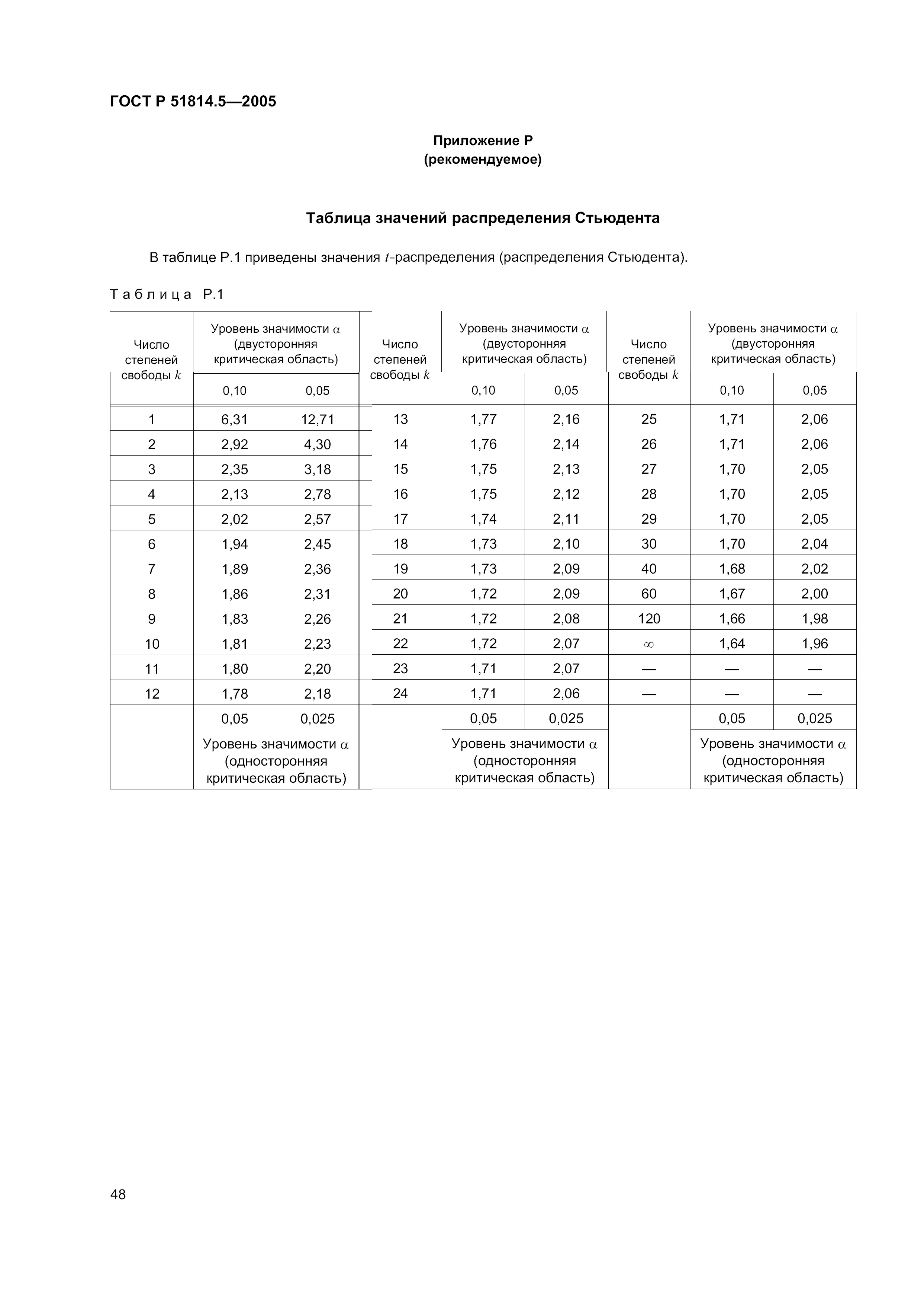 ГОСТ Р 51814.5-2005