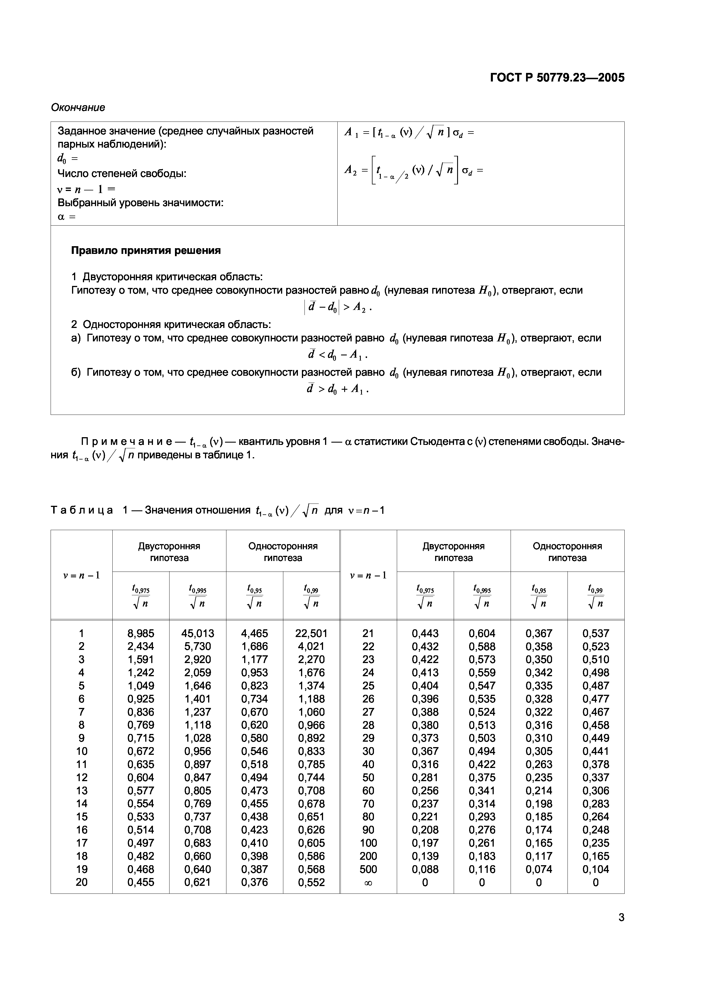 ГОСТ Р 50779.23-2005