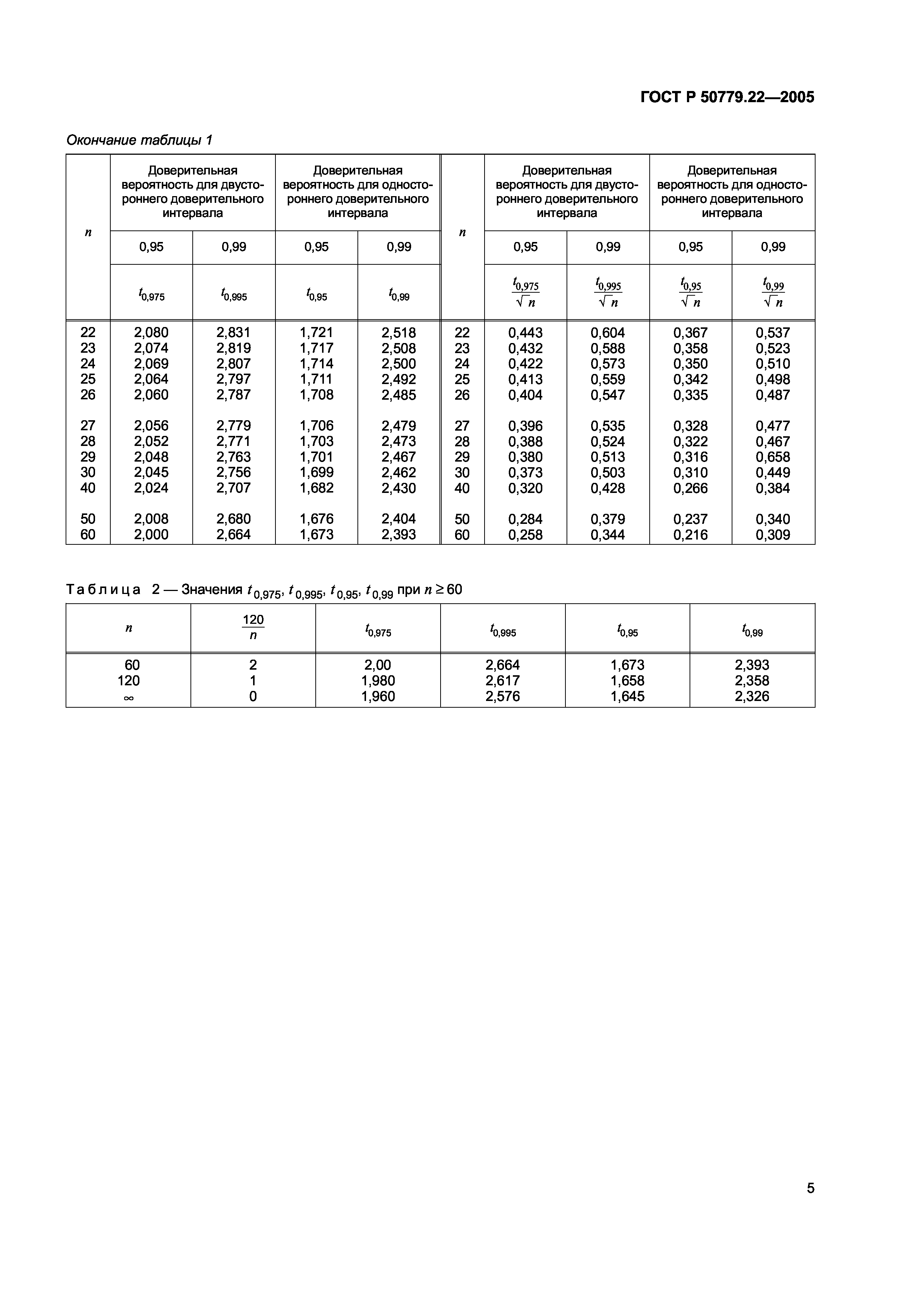 ГОСТ Р 50779.22-2005