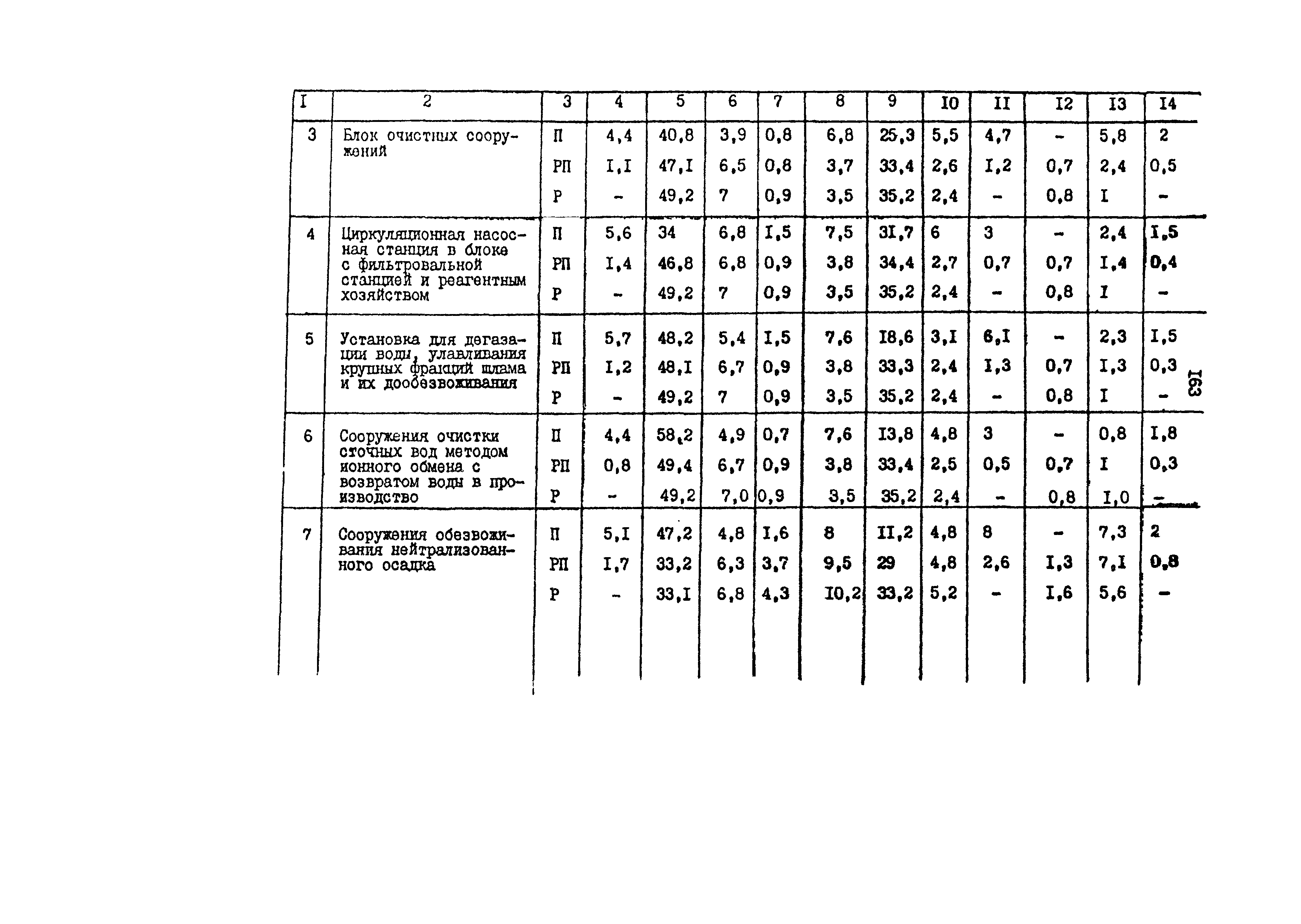 Раздел 6