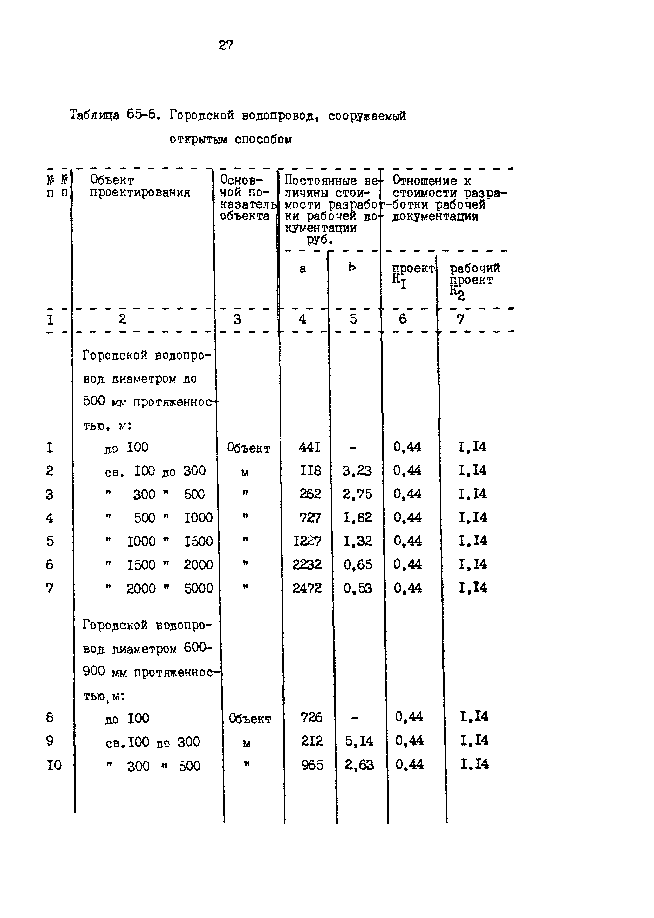 Раздел 65