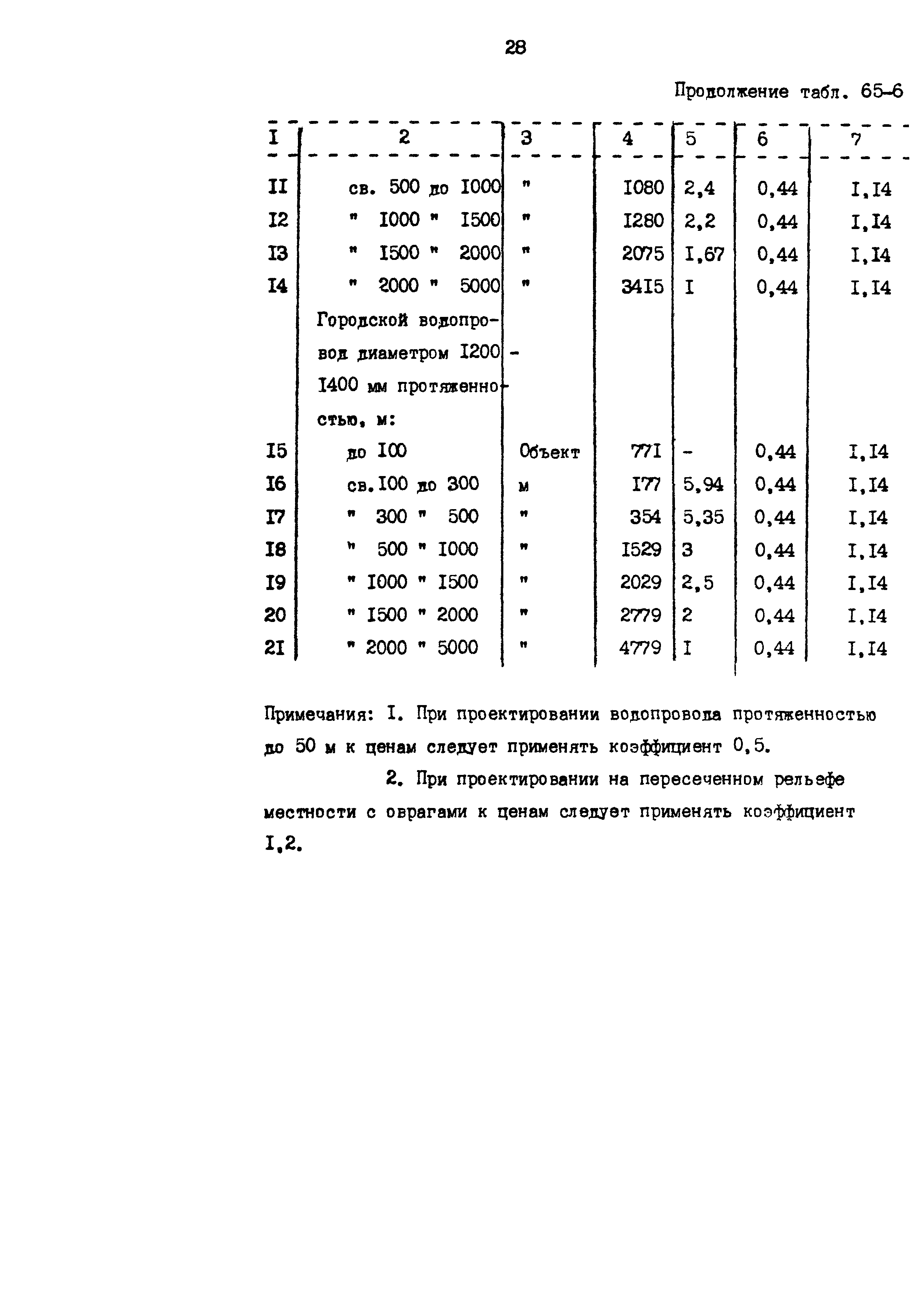 Раздел 65