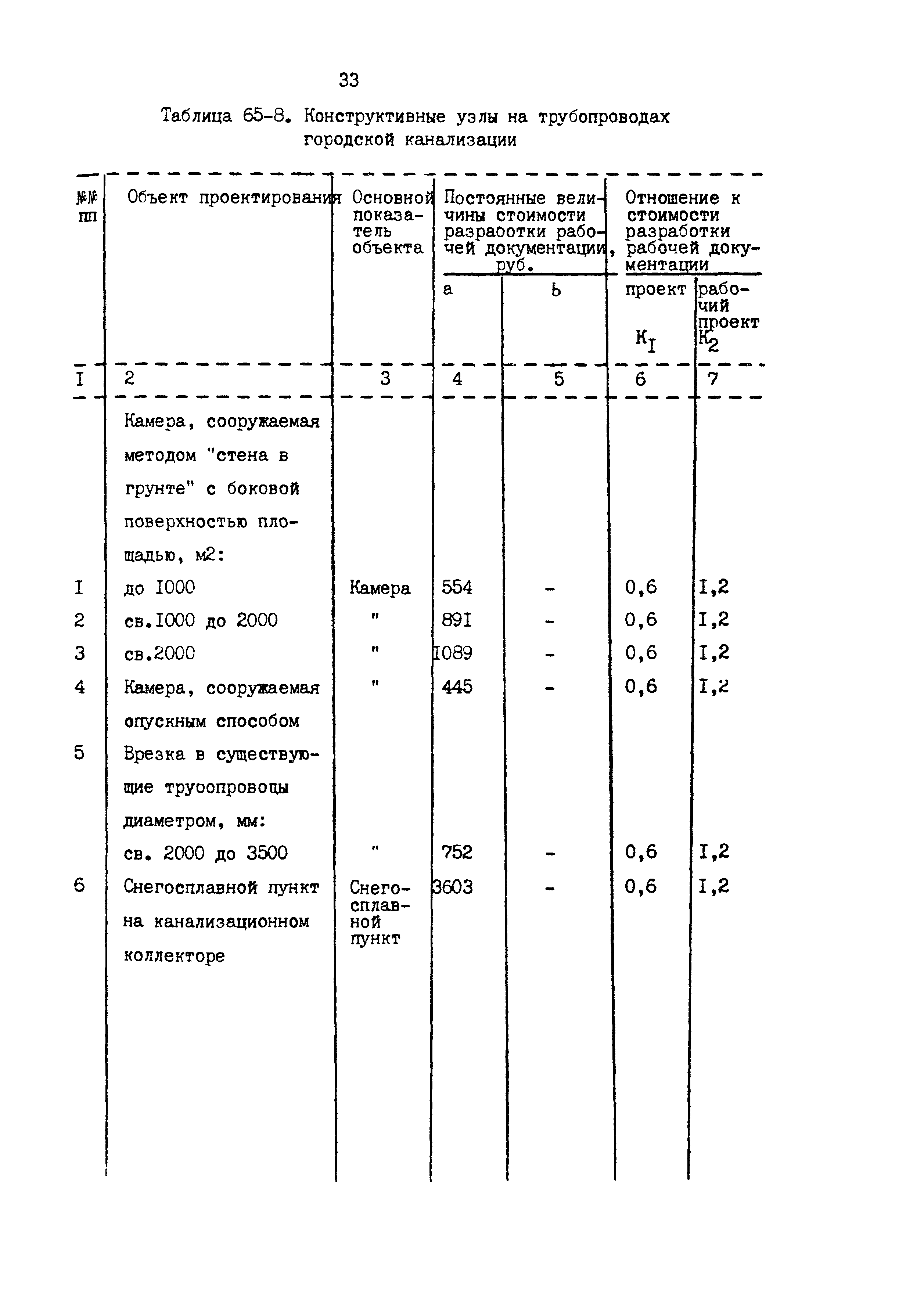 Раздел 65