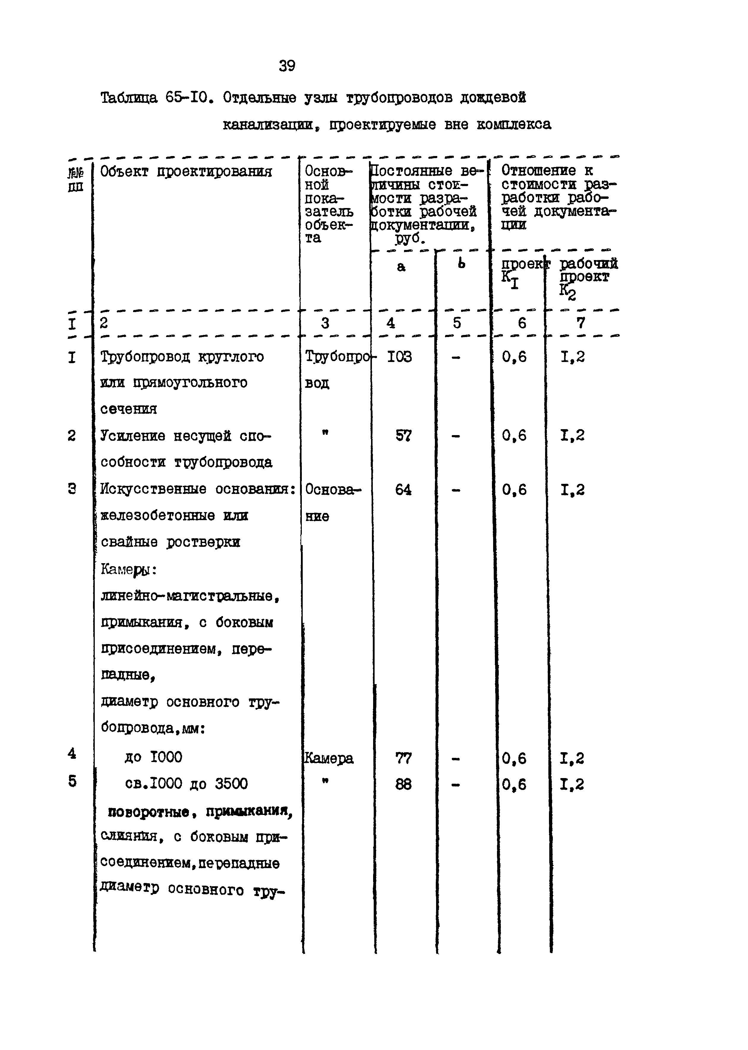 Раздел 65