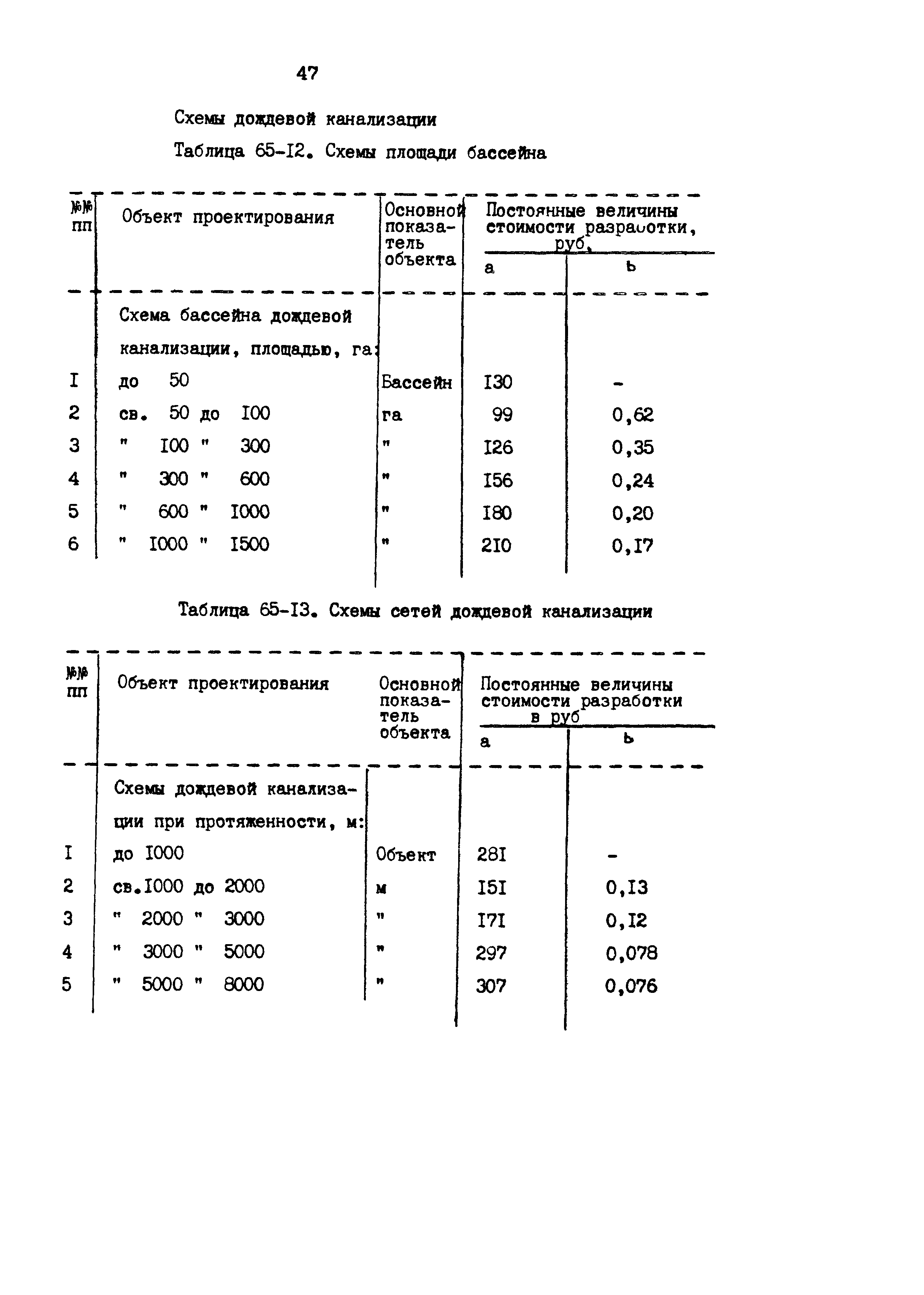 Раздел 65