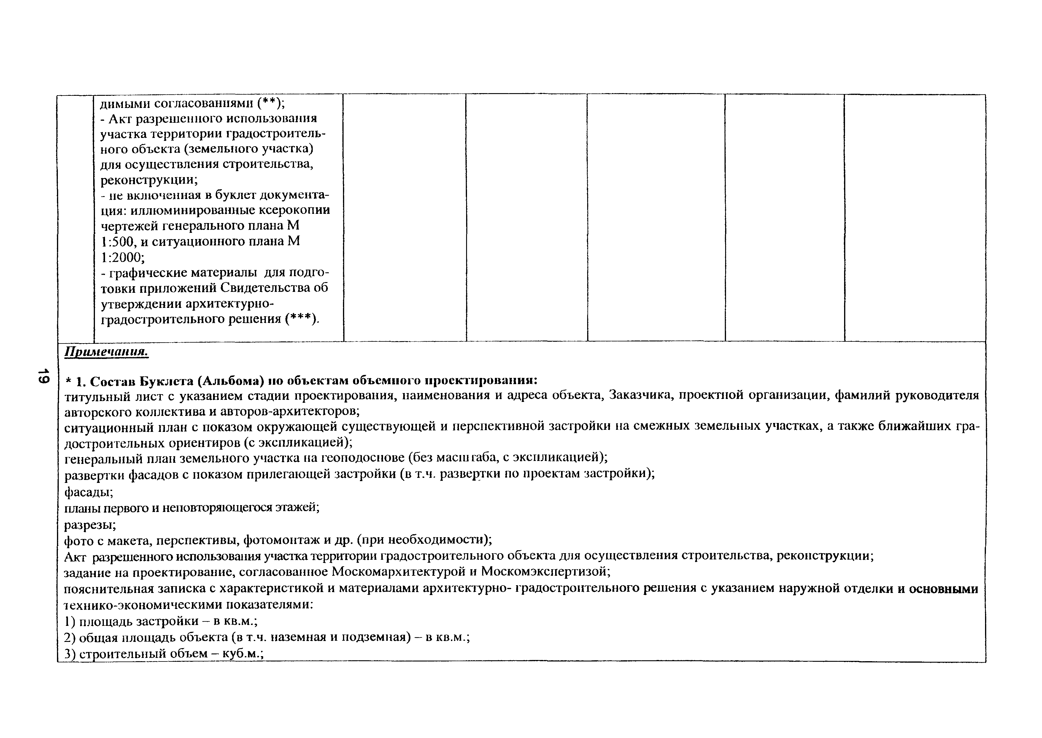 Постановление 954-ПП